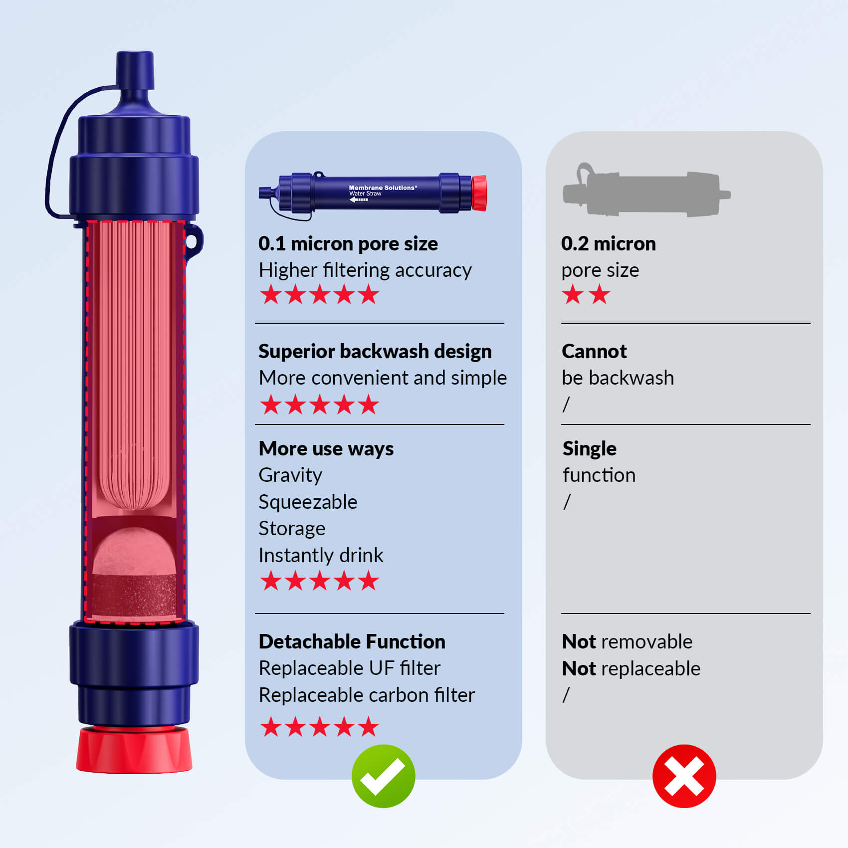 membrane solutions ws02 straw water filter.jpg__PID:5ef8411a-1bd2-41d1-a28e-601eb4aec99a