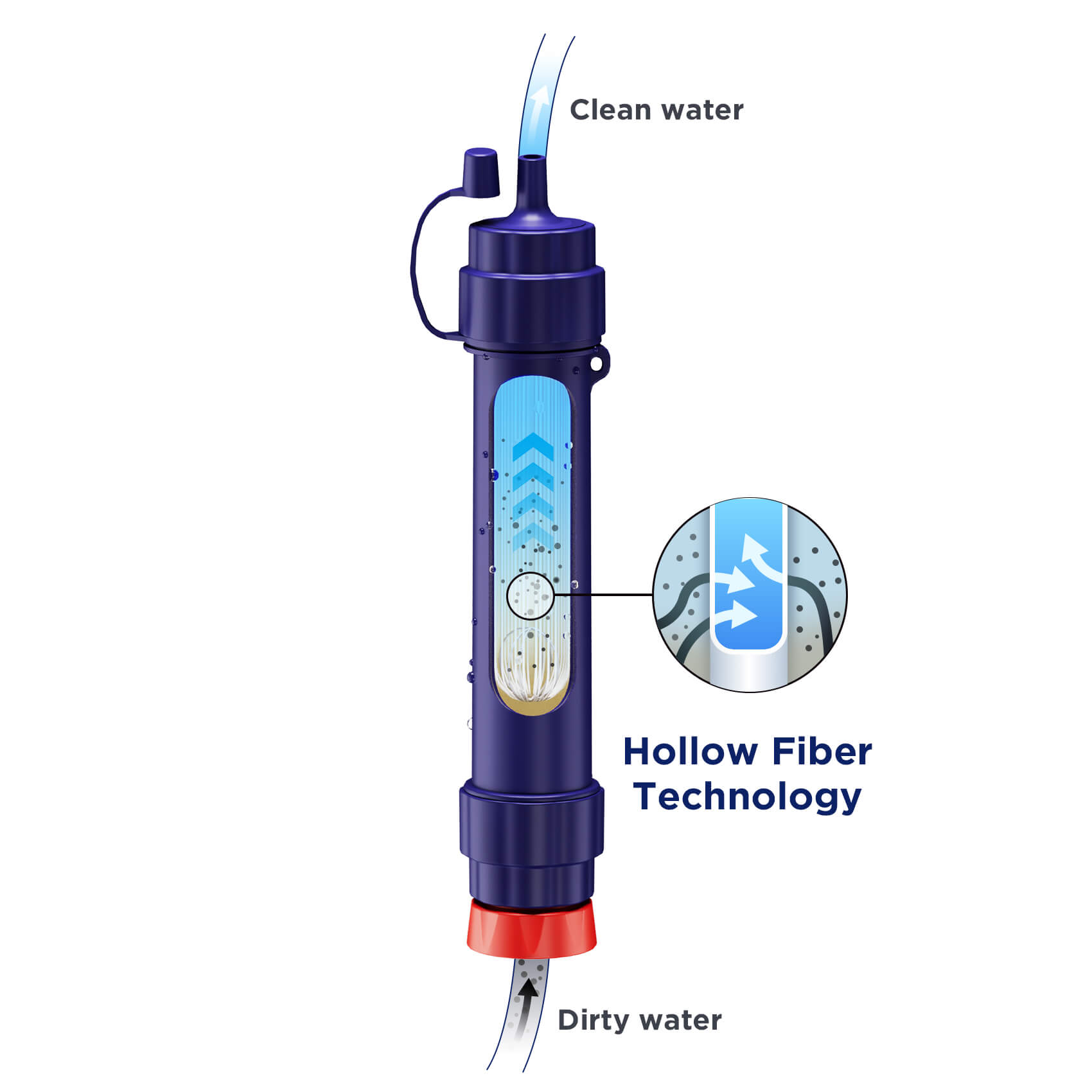 Membrane Solutions 12L Gravity Water Filter System for Camping Hiking Survival Preparedness