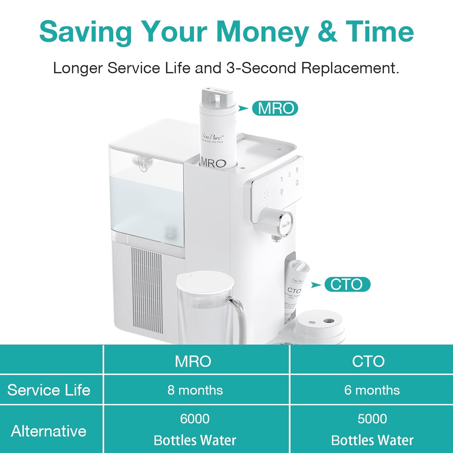SimPure Y10 Series CTO Filter Replacement Cartridge