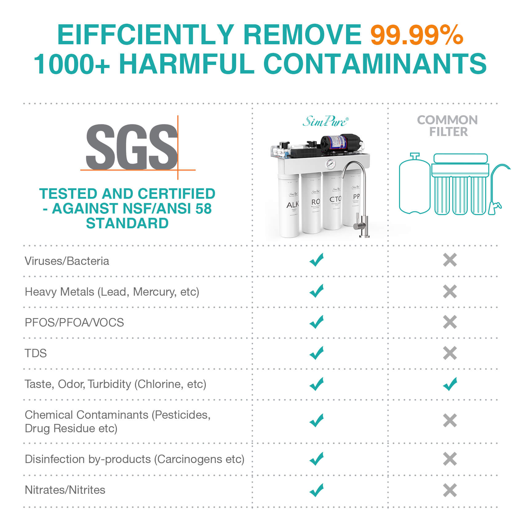SimPure T1-400ALK 8 Stage 400GPD Under Sink Tankless RO System with UV & Remineralization