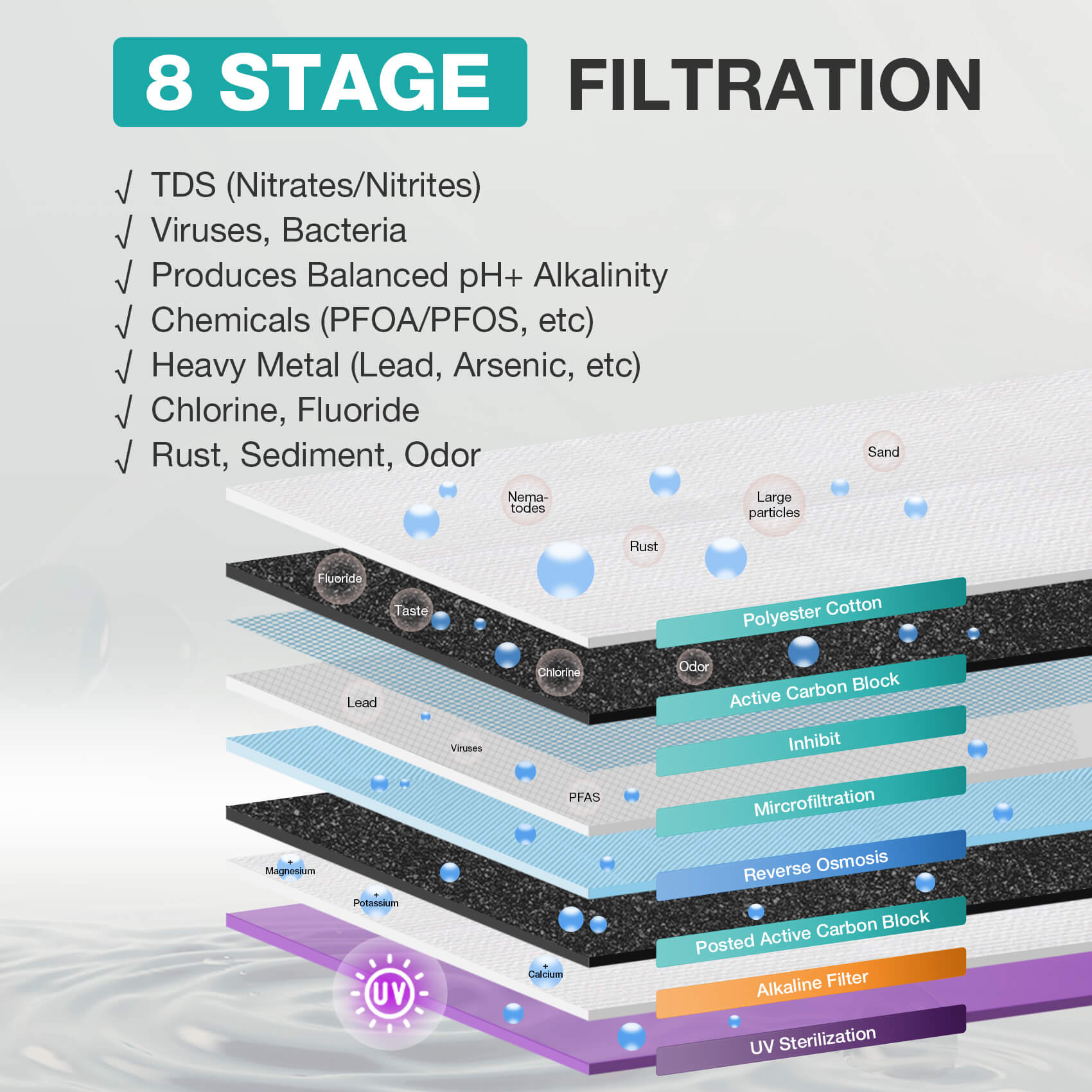 SimPure T1-400ALK 8 Stage 400GPD Under Sink Tankless RO System with UV & Remineralization