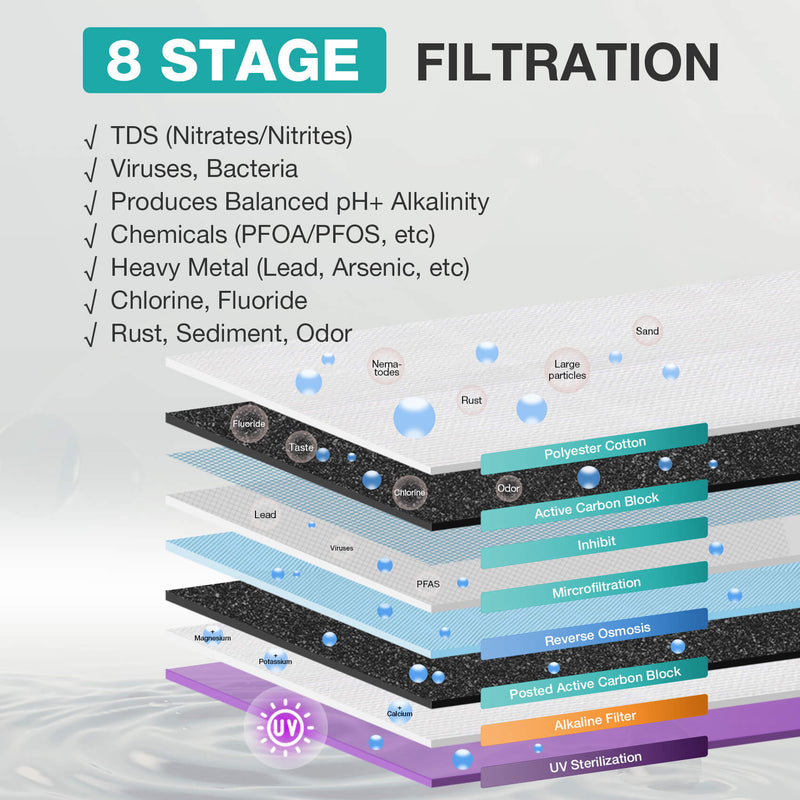 SimPure T1-400 Alkaline 400GPD 8 Stage Tankless Reverse Osmosis System with Remineralization | Alkaline+UV Sterilization