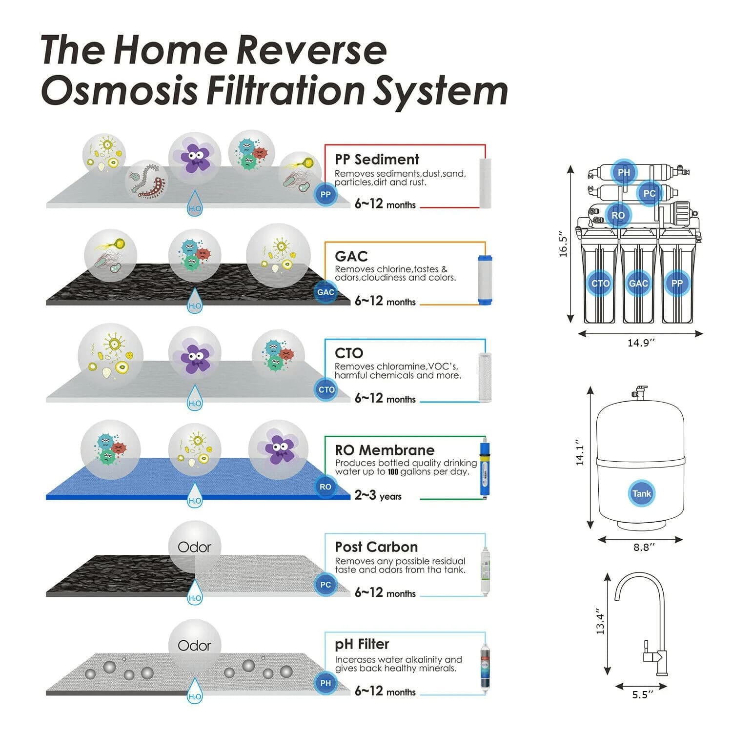 SimPure T1 6-Stage Under Sink Reverse Osmosis Alkaline Water Filtration System with Remineralization