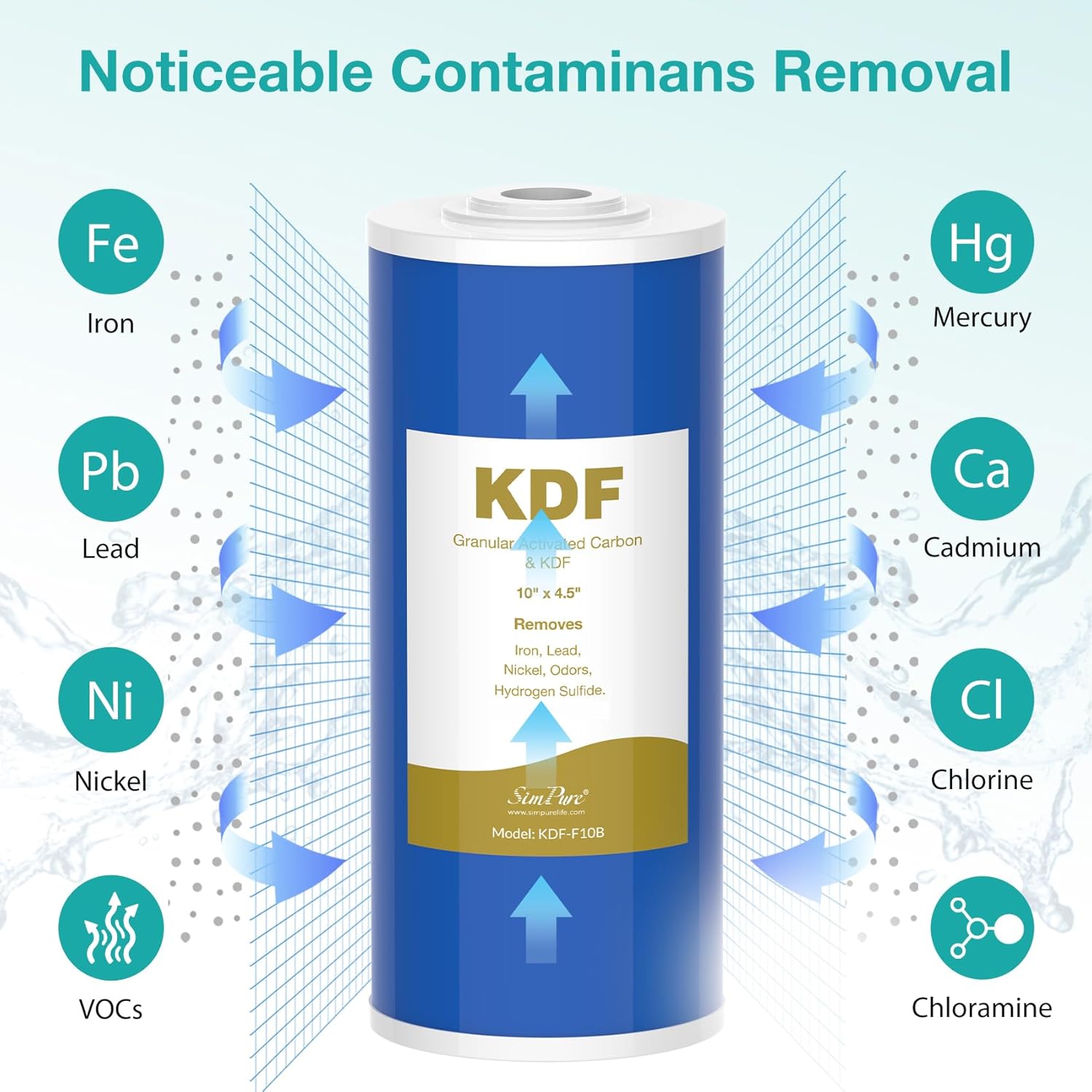 Membrane Solutions 10" x 4.5" Heavy Metal Reducing KDF Whole House Water Filter Cartridge