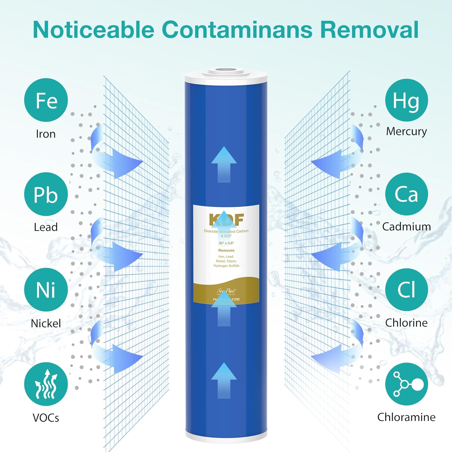 Membrane Solutions 20"x4.5" KDF Big Blue Whole House Water Filter Reduce Heavy Metals Iron Lead