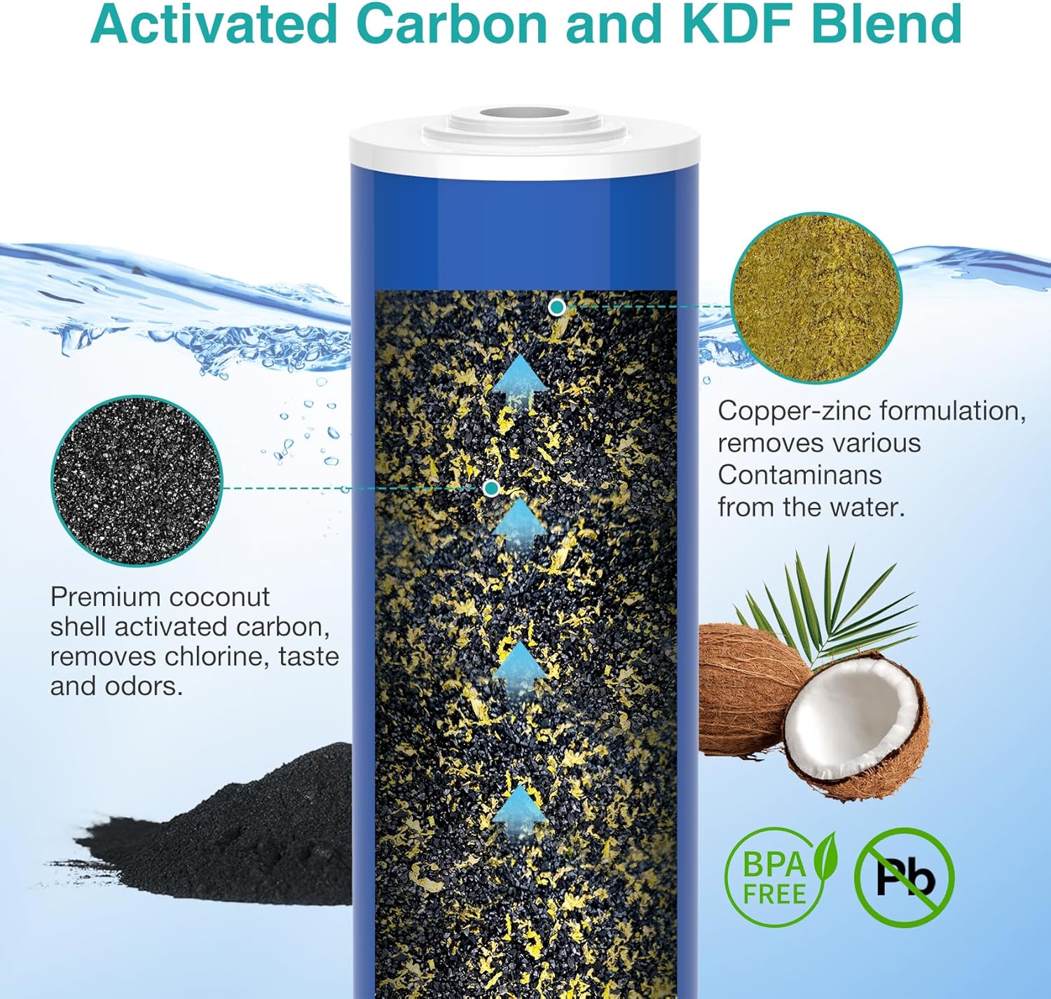 Membrane Solutions 20"x4.5" KDF Big Blue Whole House Water Filter Reduce Heavy Metals Iron Lead