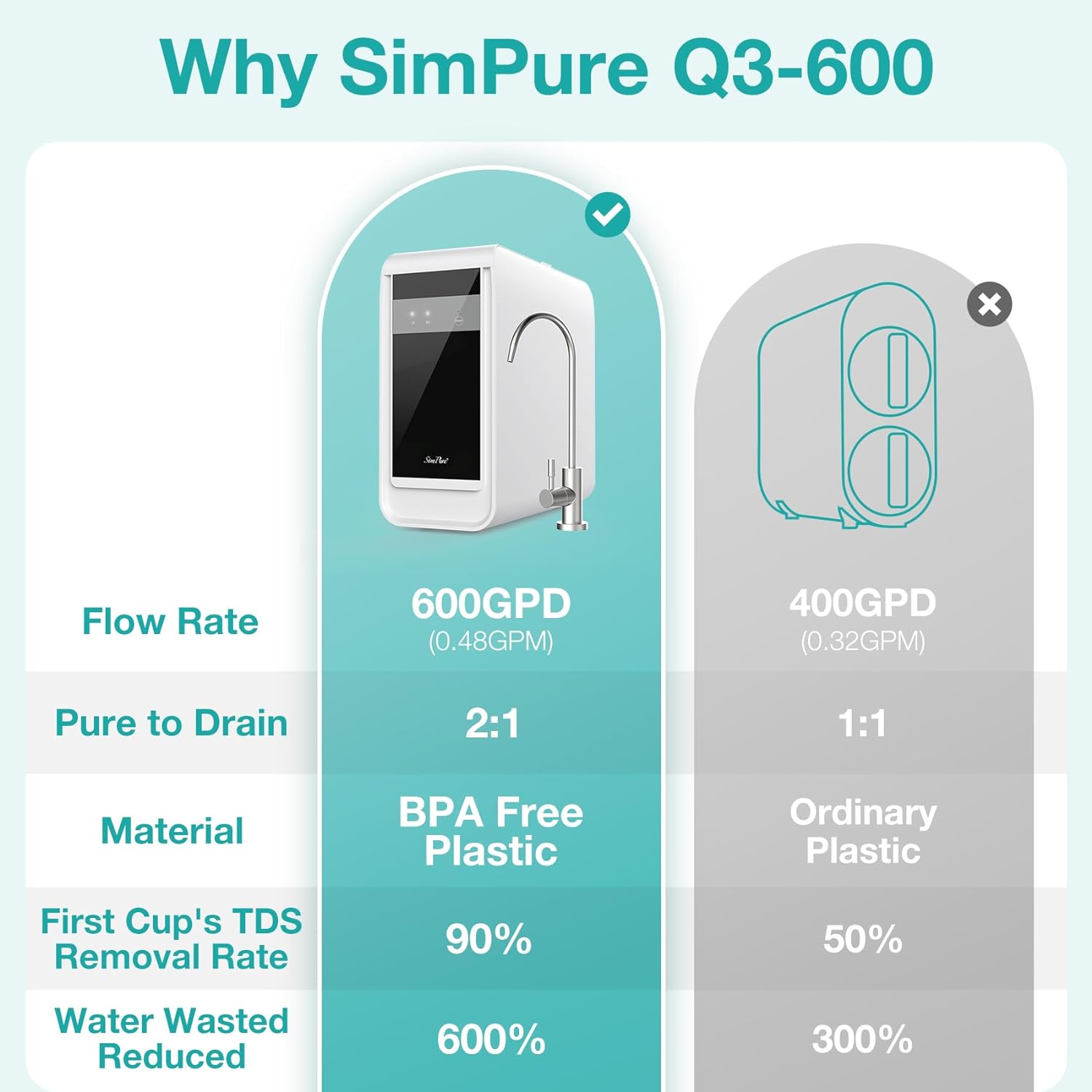 Simpure Ro Filter SimPure Reverse Osmosis Water Filtration Systems