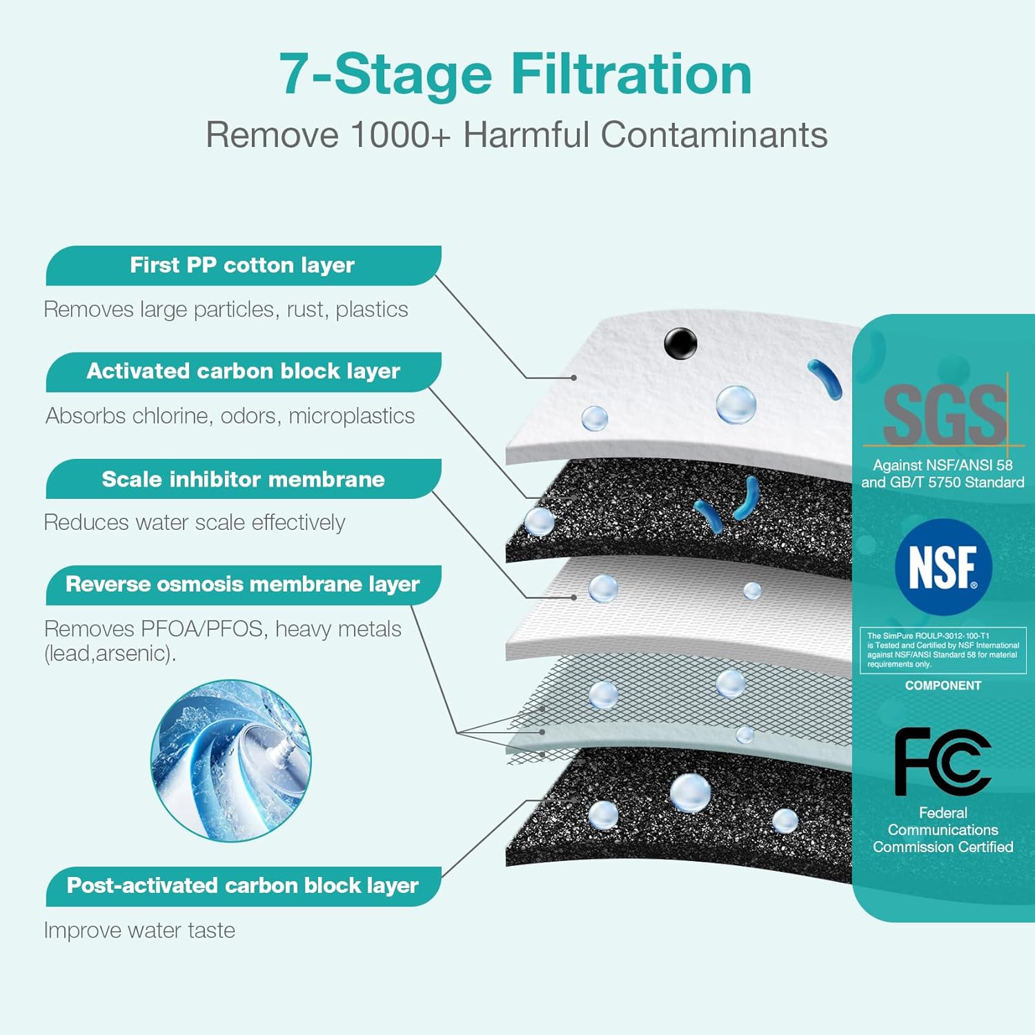 simpure T1-100 7-STAGE FILTRATION.jpg__PID:d7e8a6c1-ef0d-4ac6-9a43-bfc8cfeea8c3