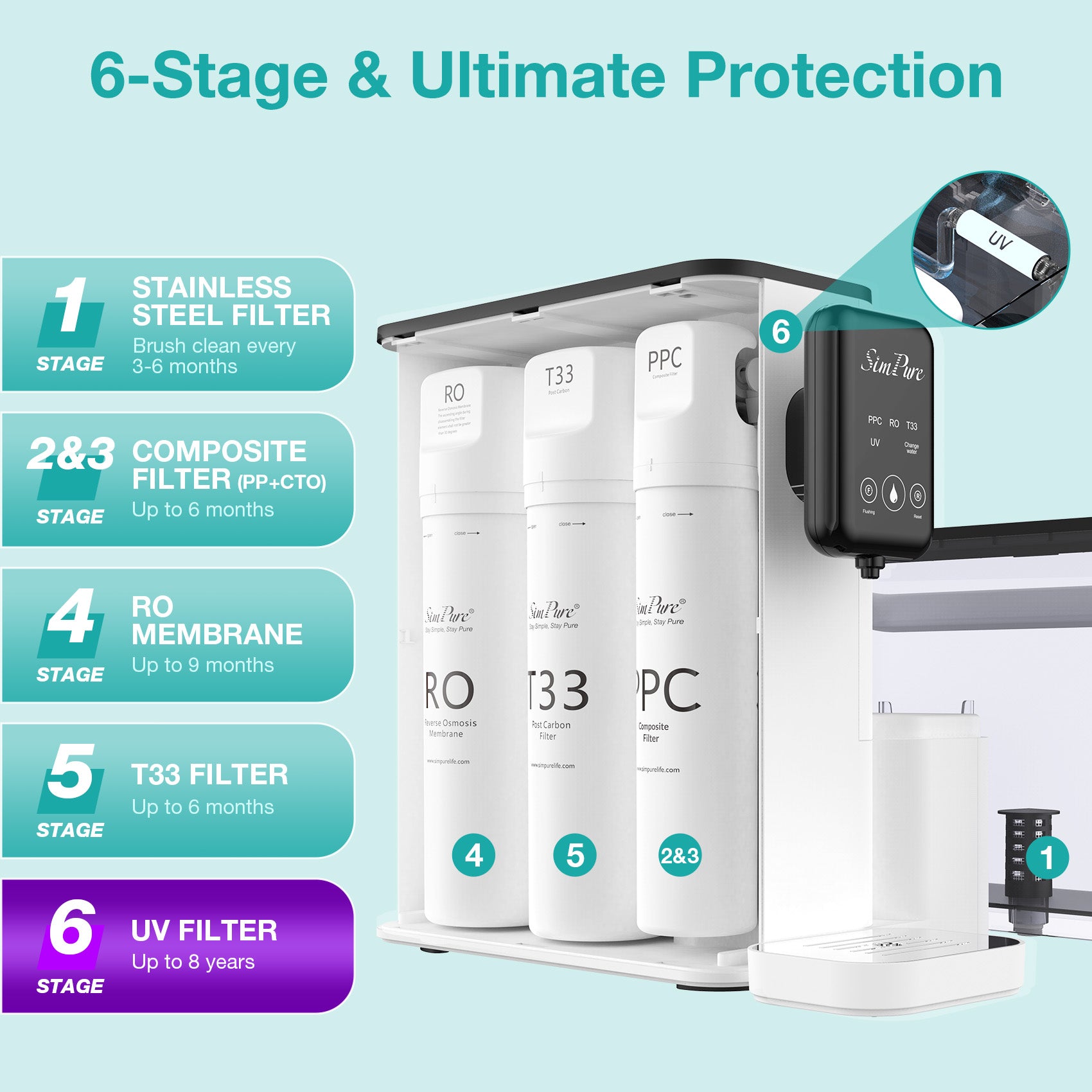 SimPure Y9T 300GPD 6-Stage Countertop RO System with Nearly 0 TDS