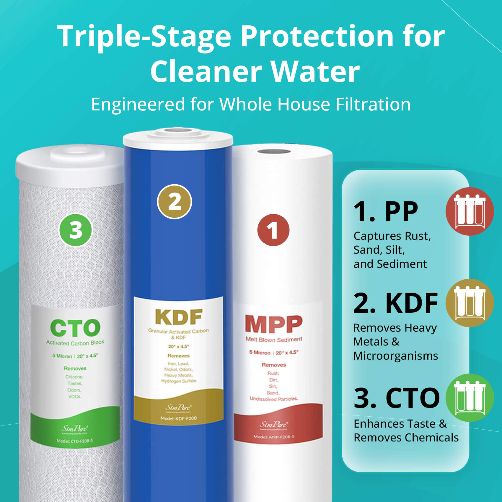 simpure db20p-3kdf water filter.jpg__PID:f7109986-0d6f-476b-9dc7-ff4964e869e3