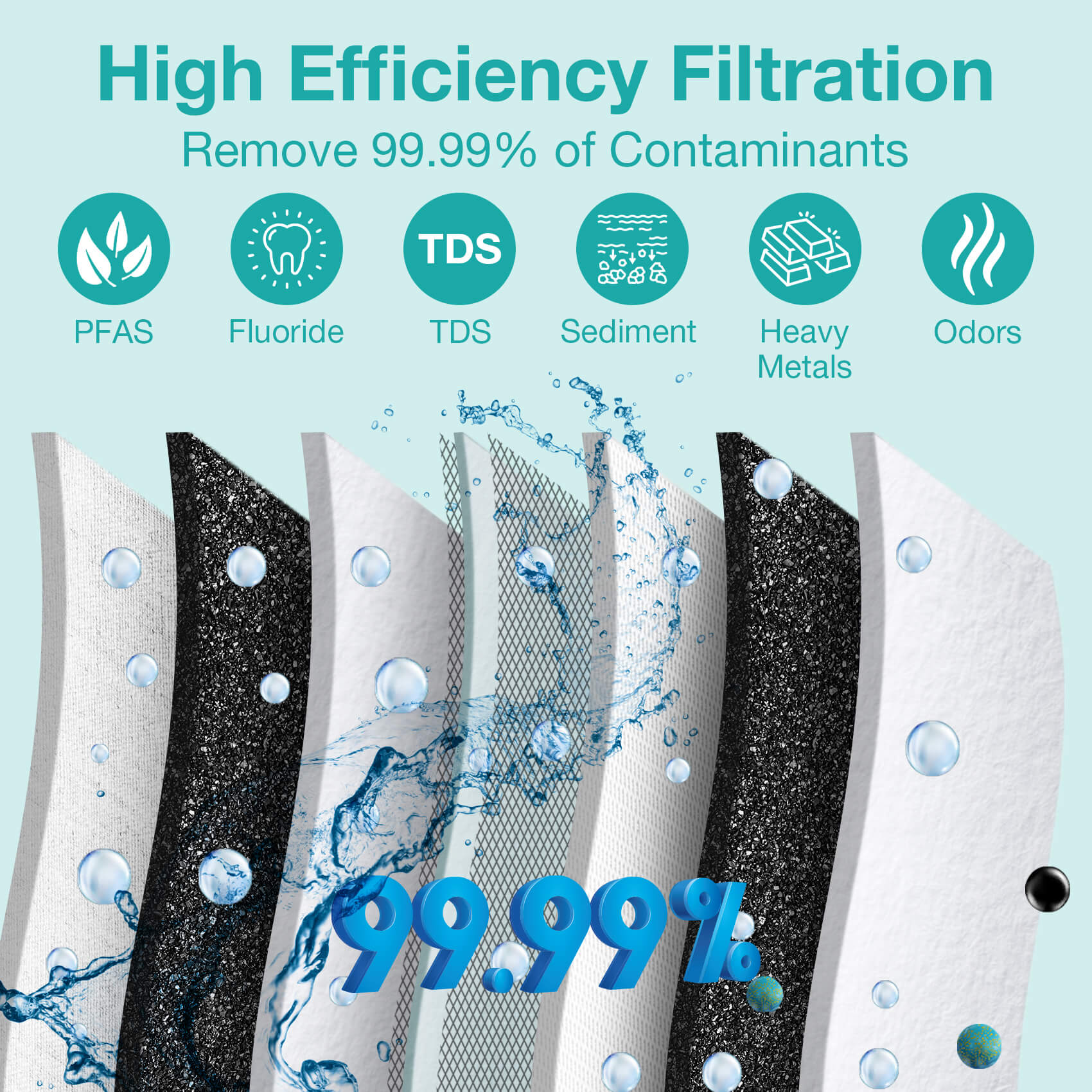 SimPure Q3-600 7-Stage 600GPD Under Sink Tankless RO Water Filtration System