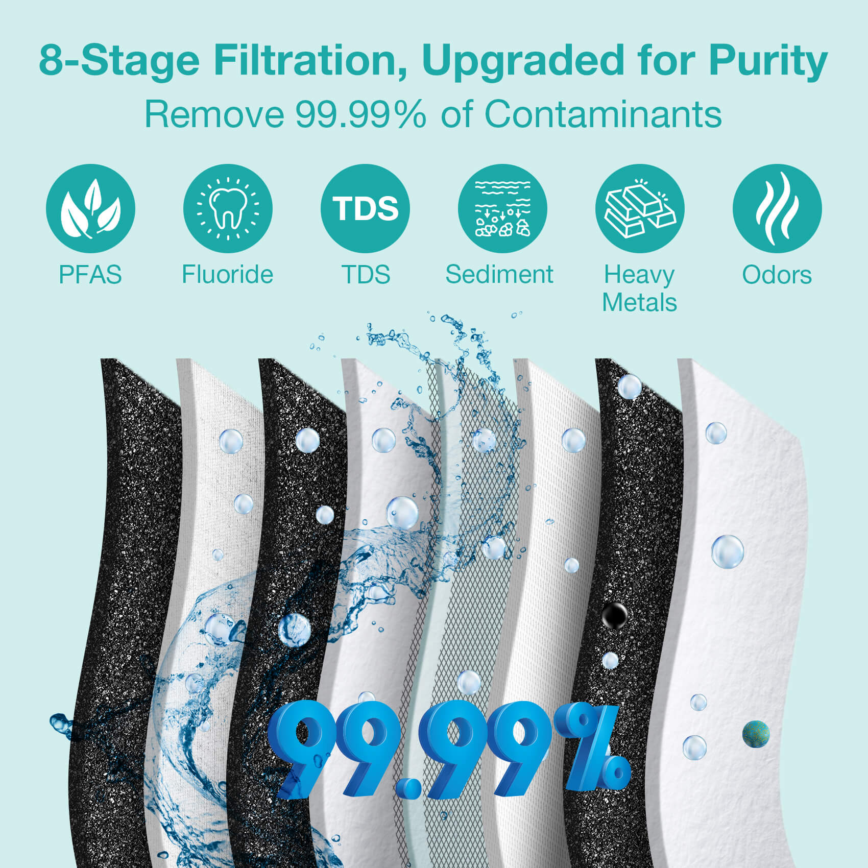 SimPure Q3-600A 600GPD 8-Stage Tankless RO System with Alkaline Filter Remineralization