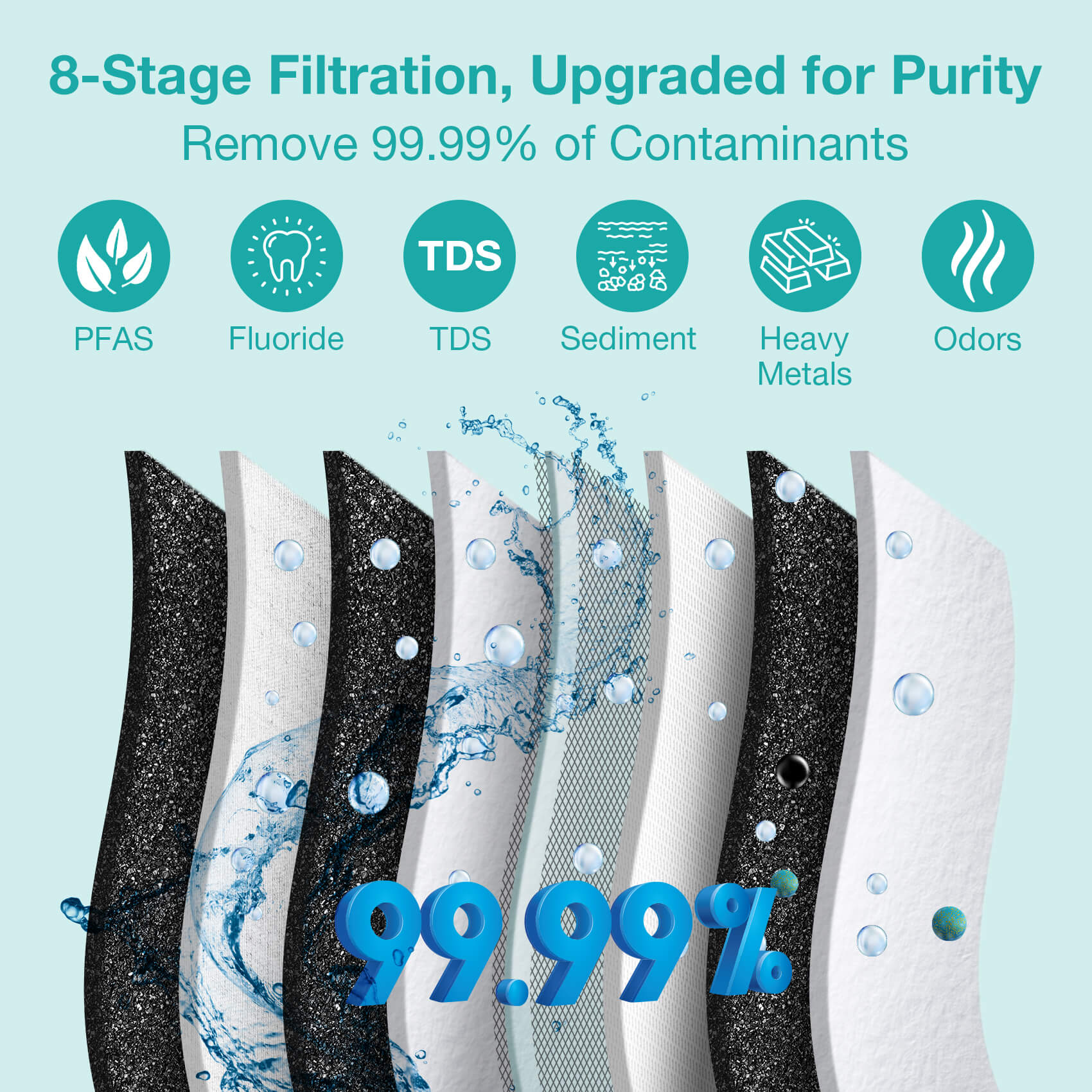 SimPure Q3-600T 600GPD 8-Stage Tankless RO System with Nearly 0 TDS