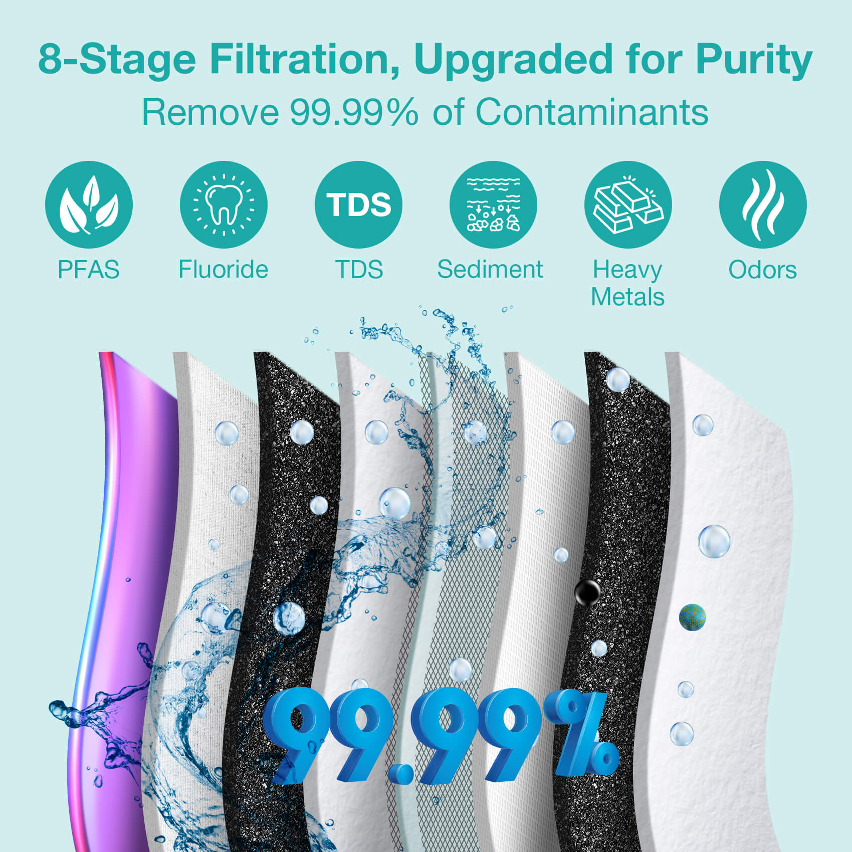 SimPure Q3-600U 600GPD 8-Stage Tankless RO System with Purification Light & Real-Time TDS Monitoring