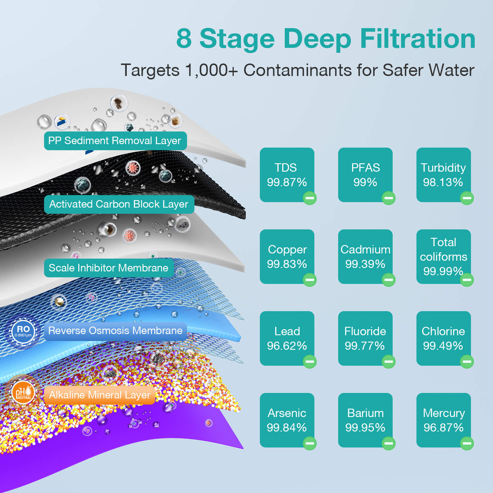 simpure t2-600A 8 stage filtration under sink ro system.jpg__PID:359629b8-f926-429a-93ab-0ece0f867196