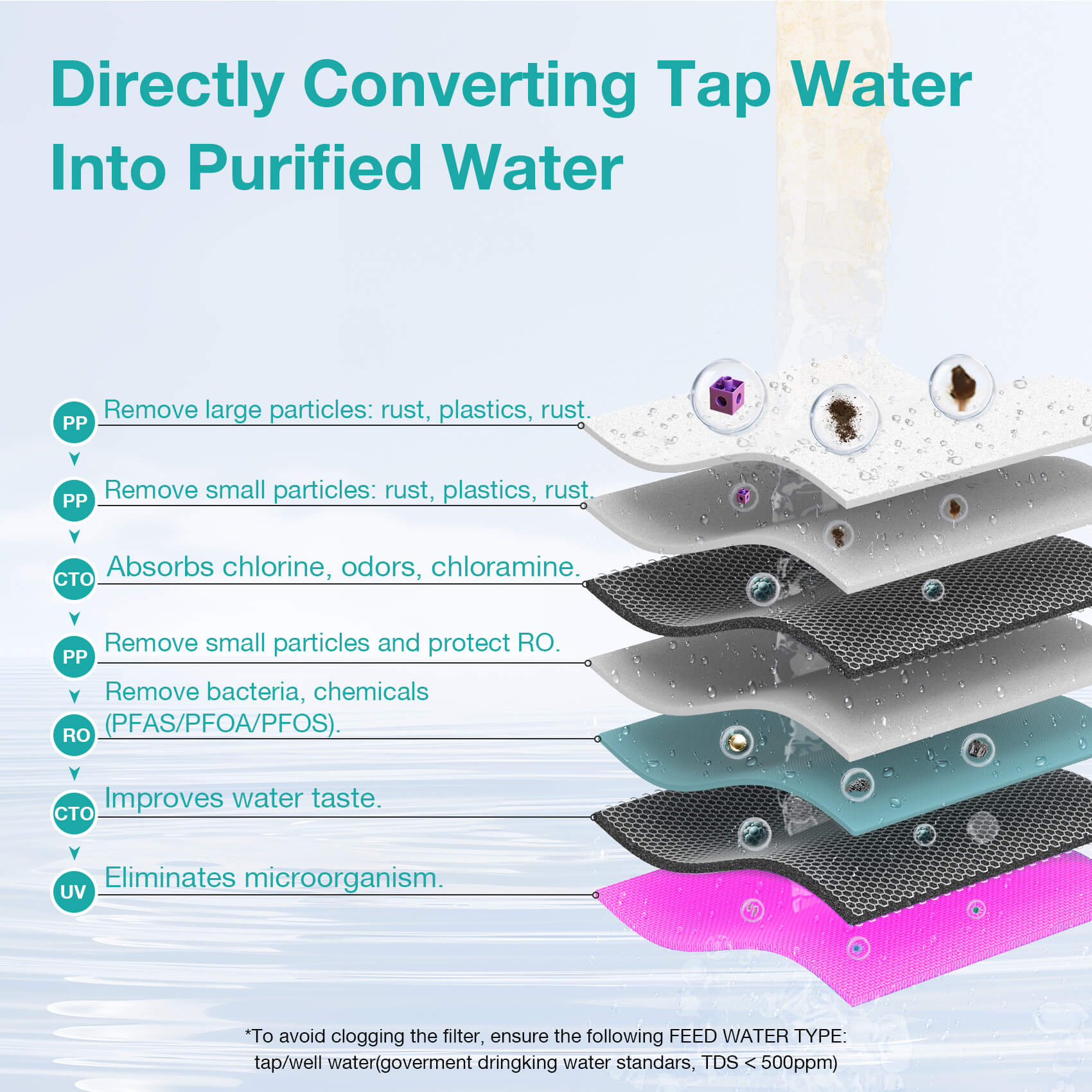SimPure Y10C 7-Stage Cold Countertop RO System Cooler Water Filter Dispenser