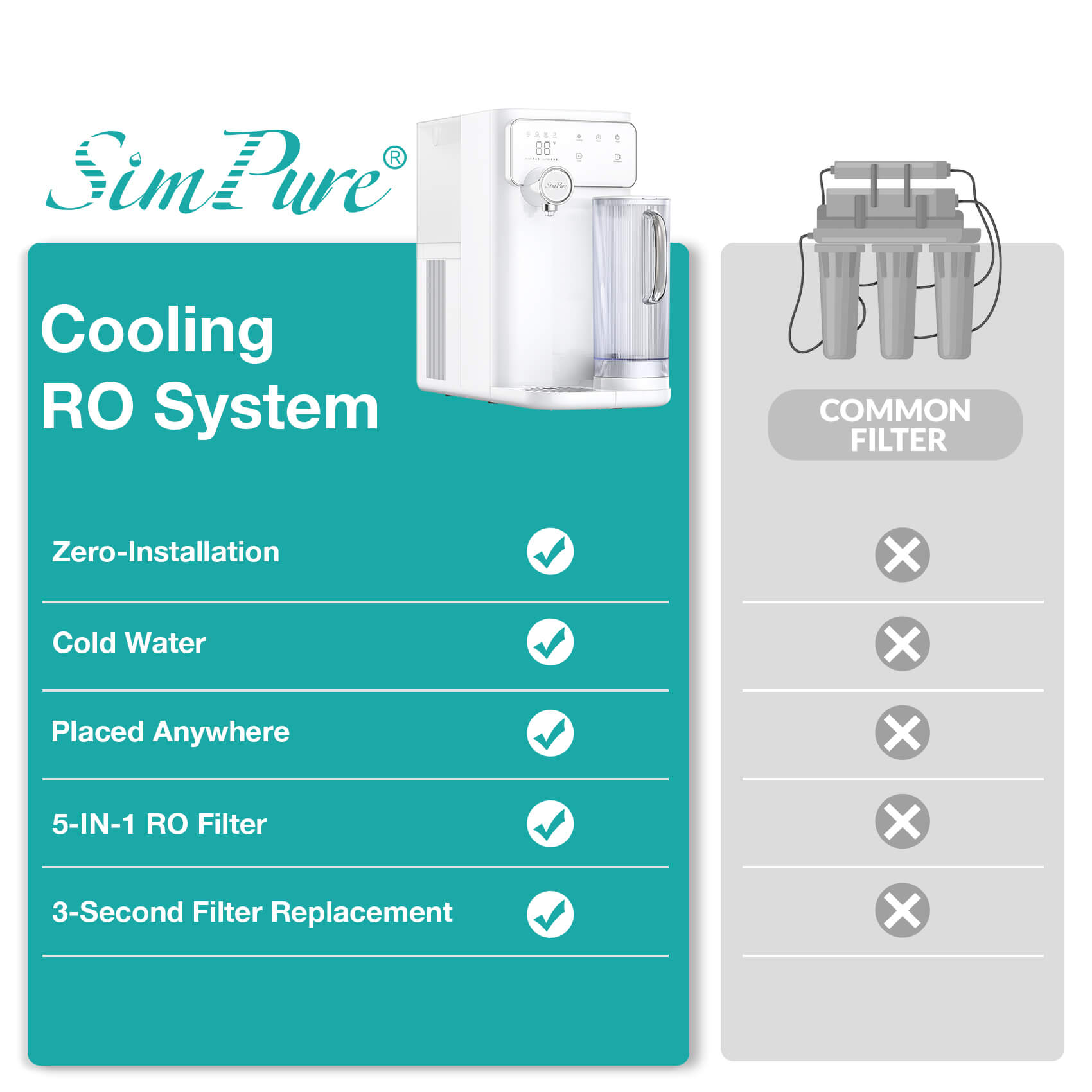 SimPure Y10C 7-Stage Cold Countertop RO System Cooler Water Filter Dispenser