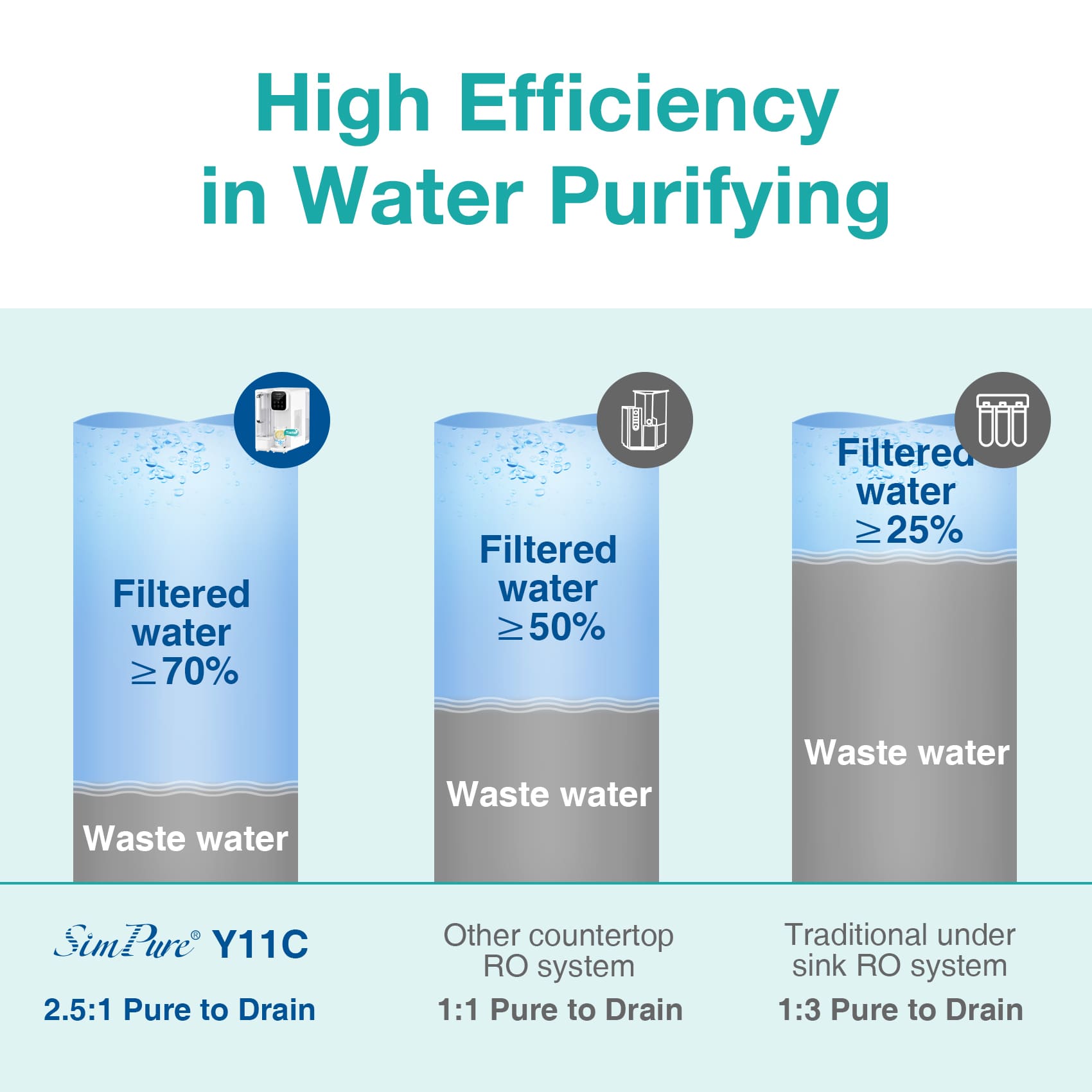 SimPure Y11C 6-Stage Cold Countertop RO System with CTO Filter, Reducing TDS