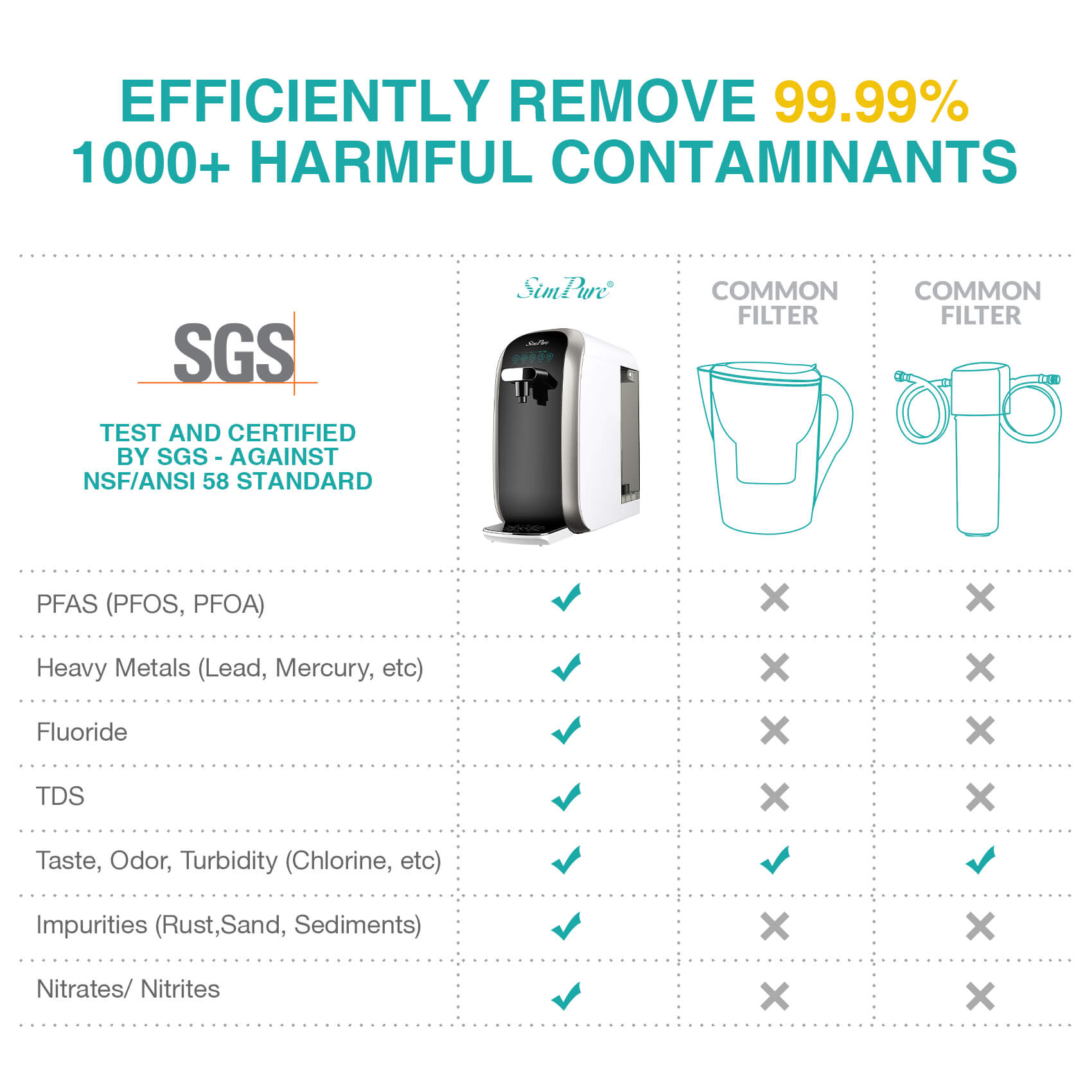 simpure y7P-BW countertop ro system test report 2026 revise.jpg__PID:8f8d02e9-126c-4b5f-9d02-79194f1c3ecc