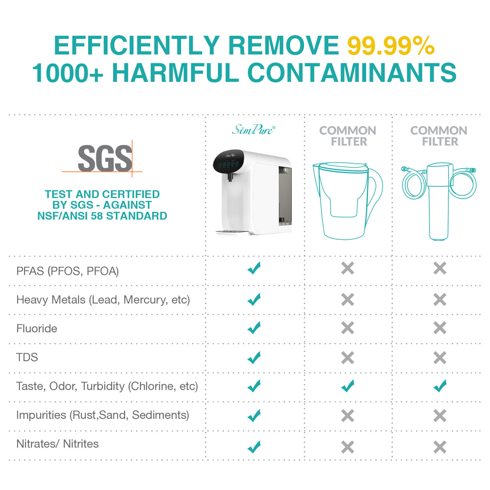 simpure y7P-W countertop ro system test report 2026 revise.jpg__PID:5ee28a49-a563-45f7-b818-a4746bb67069