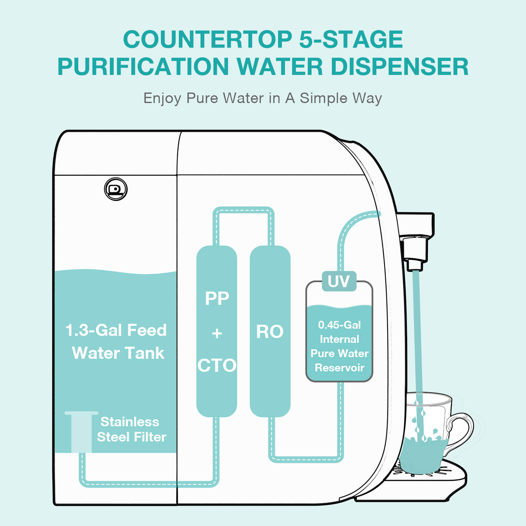 SimPure Y7P-BW 5-Stage Countertop RO Water Filtration System with UV