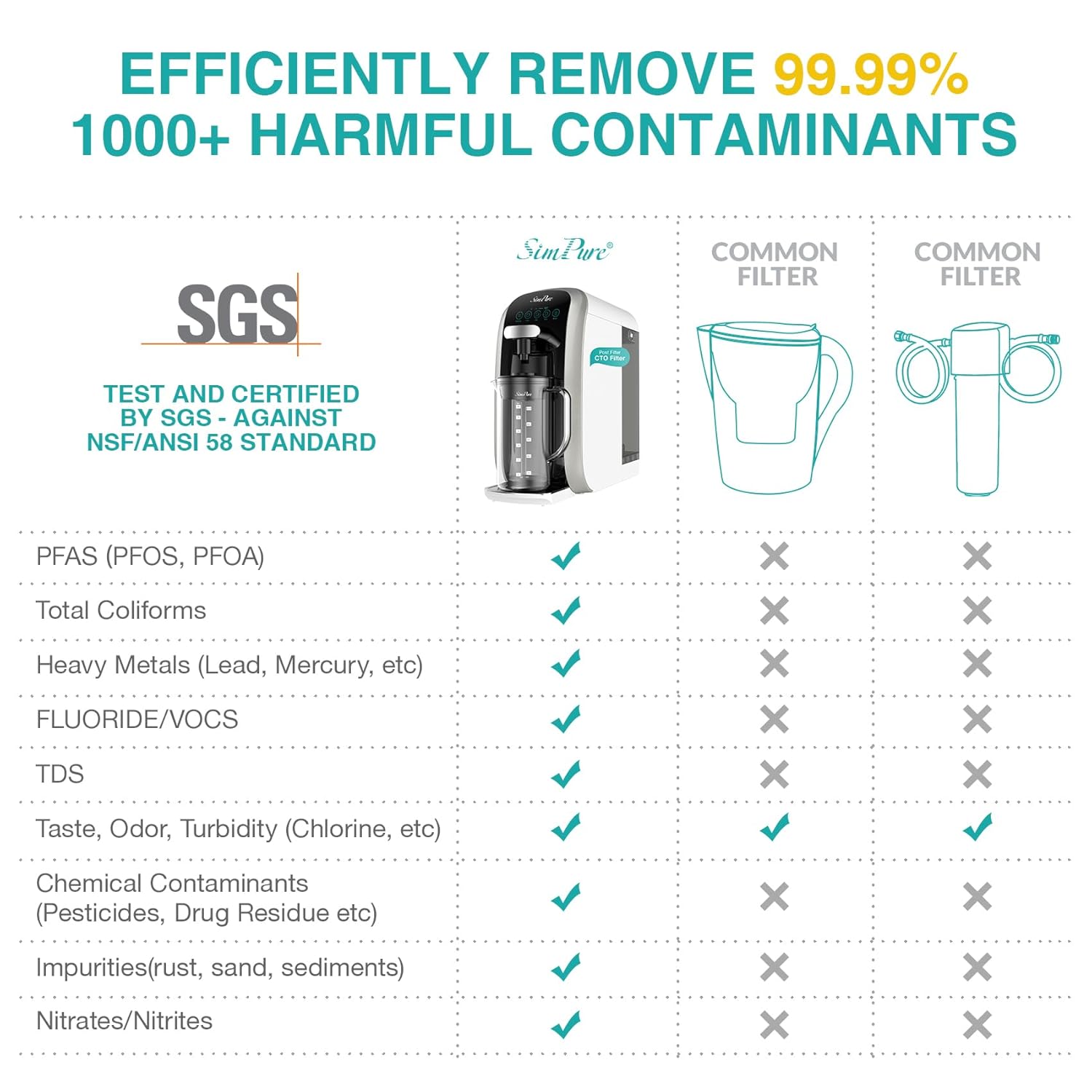 SimPure Y7T-BW-C 5-Stage Countertop RO System with Portable Glass Water Pitcher & Extra Carbon Filtration