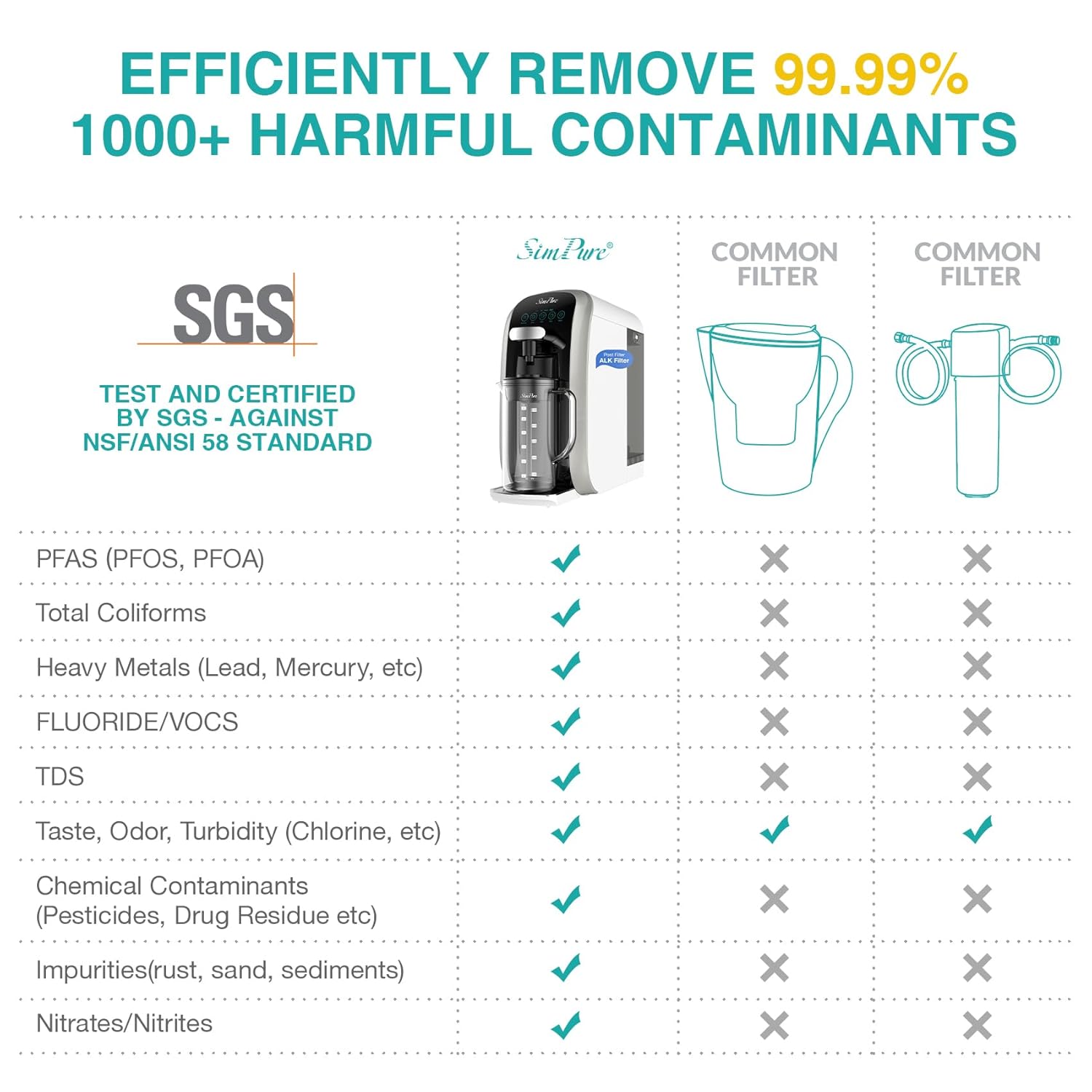 SimPure Y7T-BW-A 5-Stage Countertop RO System with Portable Glass Water Pitcher & Extra Alkaline Remineralization