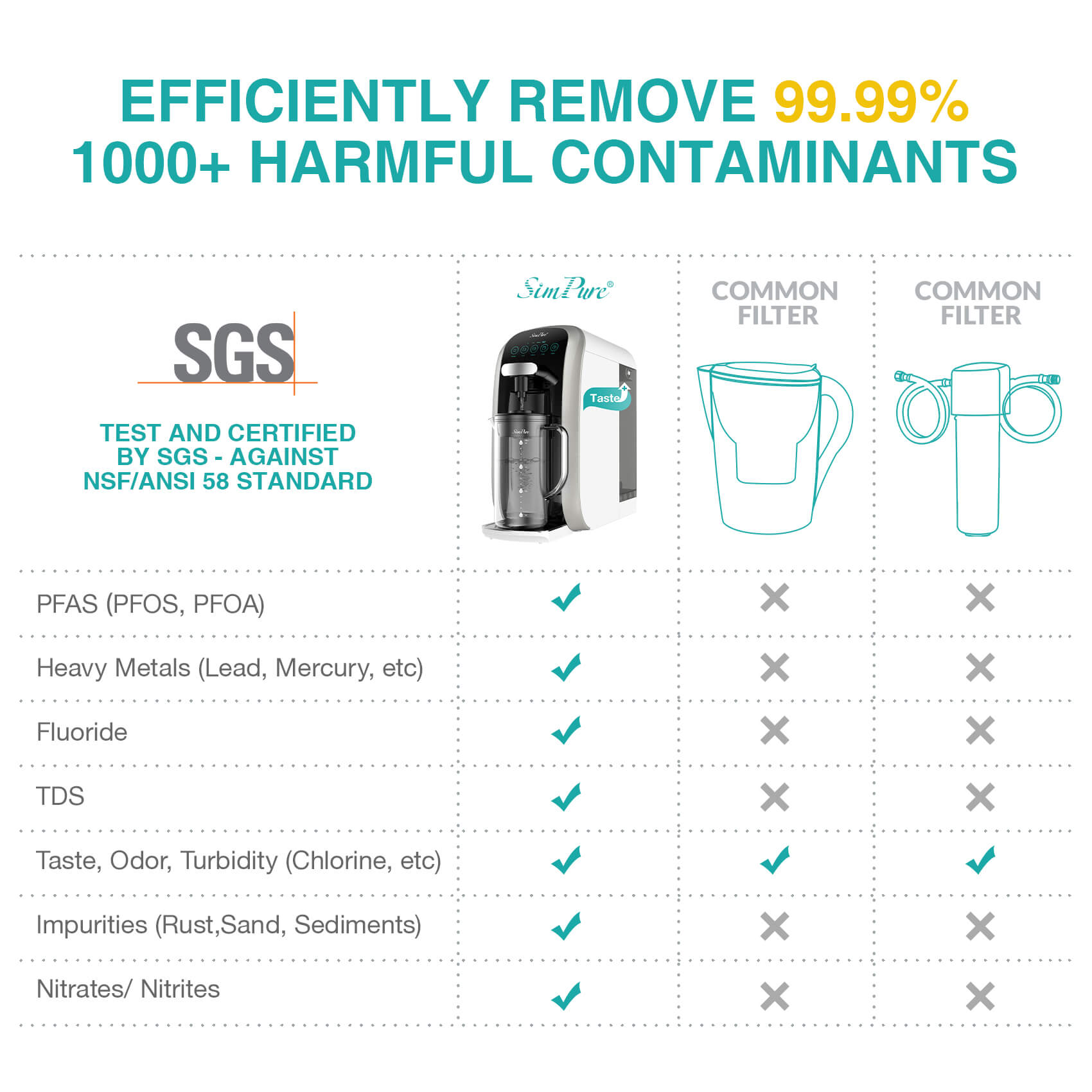 SimPure Y7T-C 5-Stage Countertop RO System with Portable Glass Water Pitcher & Extra Carbon Filtration