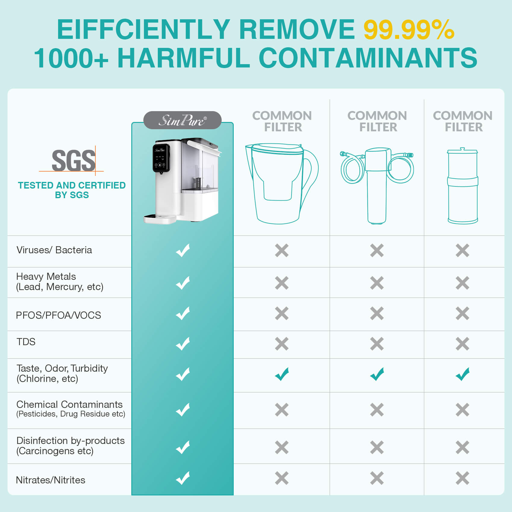 SimPure Y9T 6-Stages UV 300GPD Portable Countertop Reverse Osmosis Water Filtration System | RO+UV+T33 Filtration