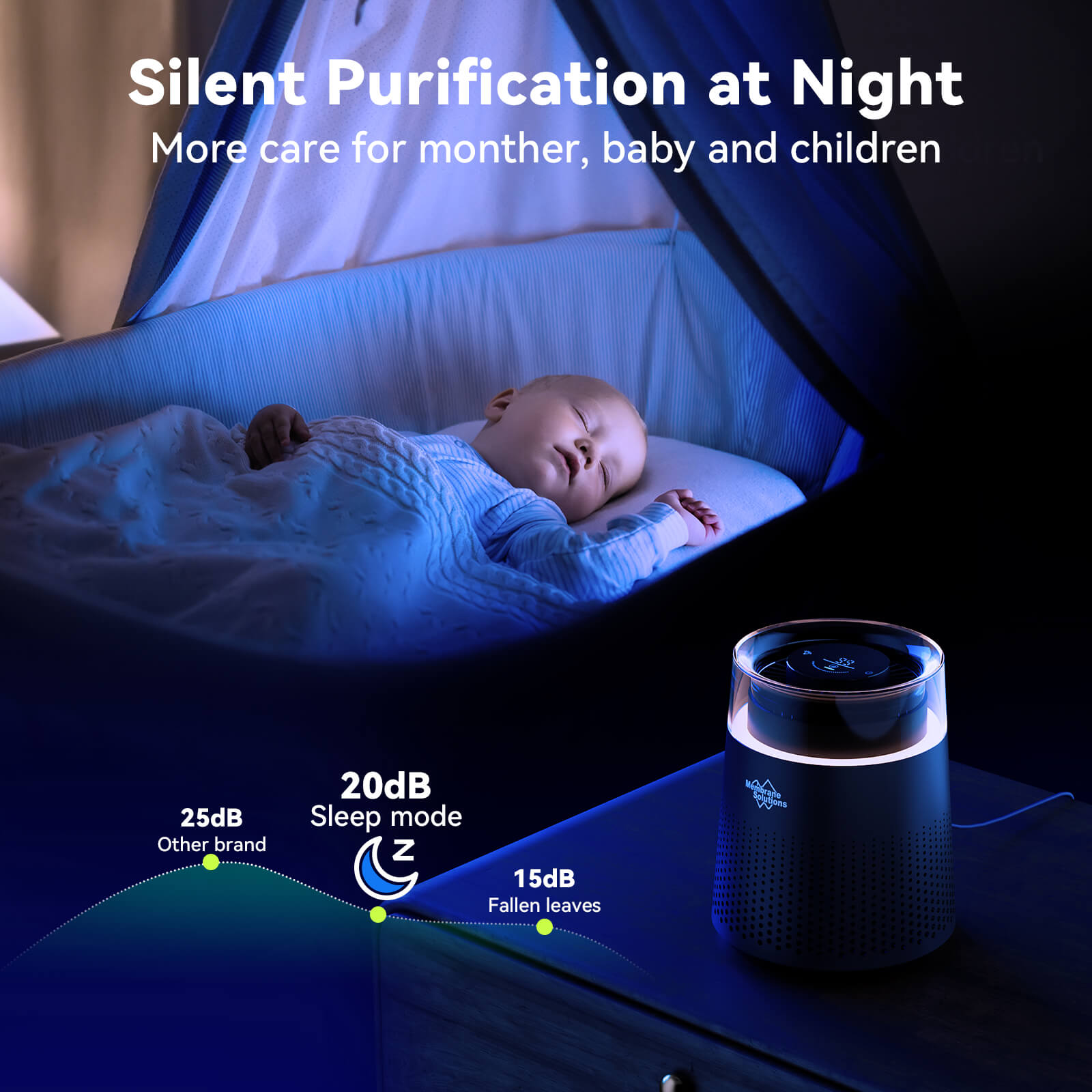 MSB5 H13 True HEPA Air Purifier for Small Room Bedroom Office with 20dB Sleep Mode Colorful Night Light