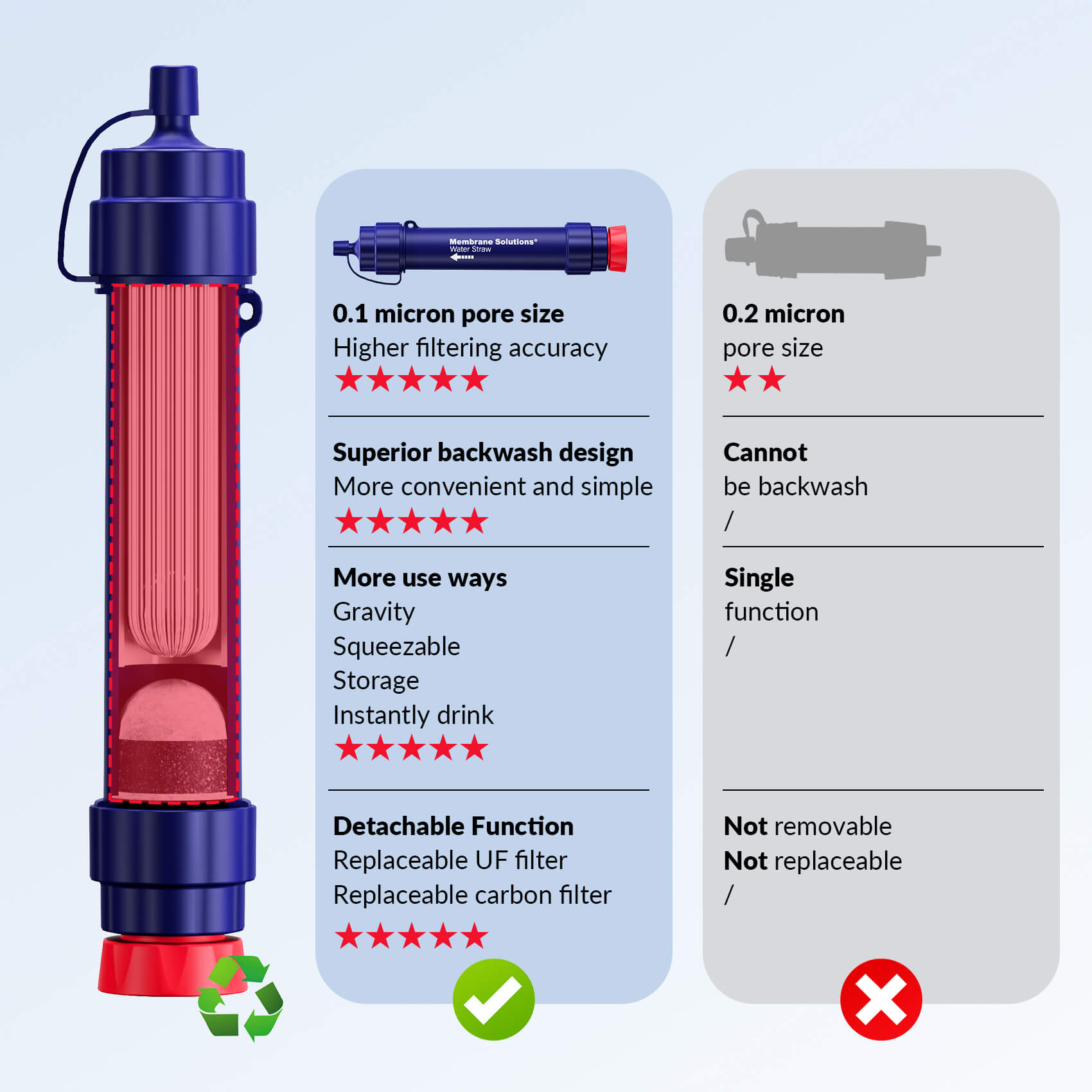 straw water filter 0.1 micron.jpg__PID:d59db334-2511-4ccf-abbf-5286f87c5d0b