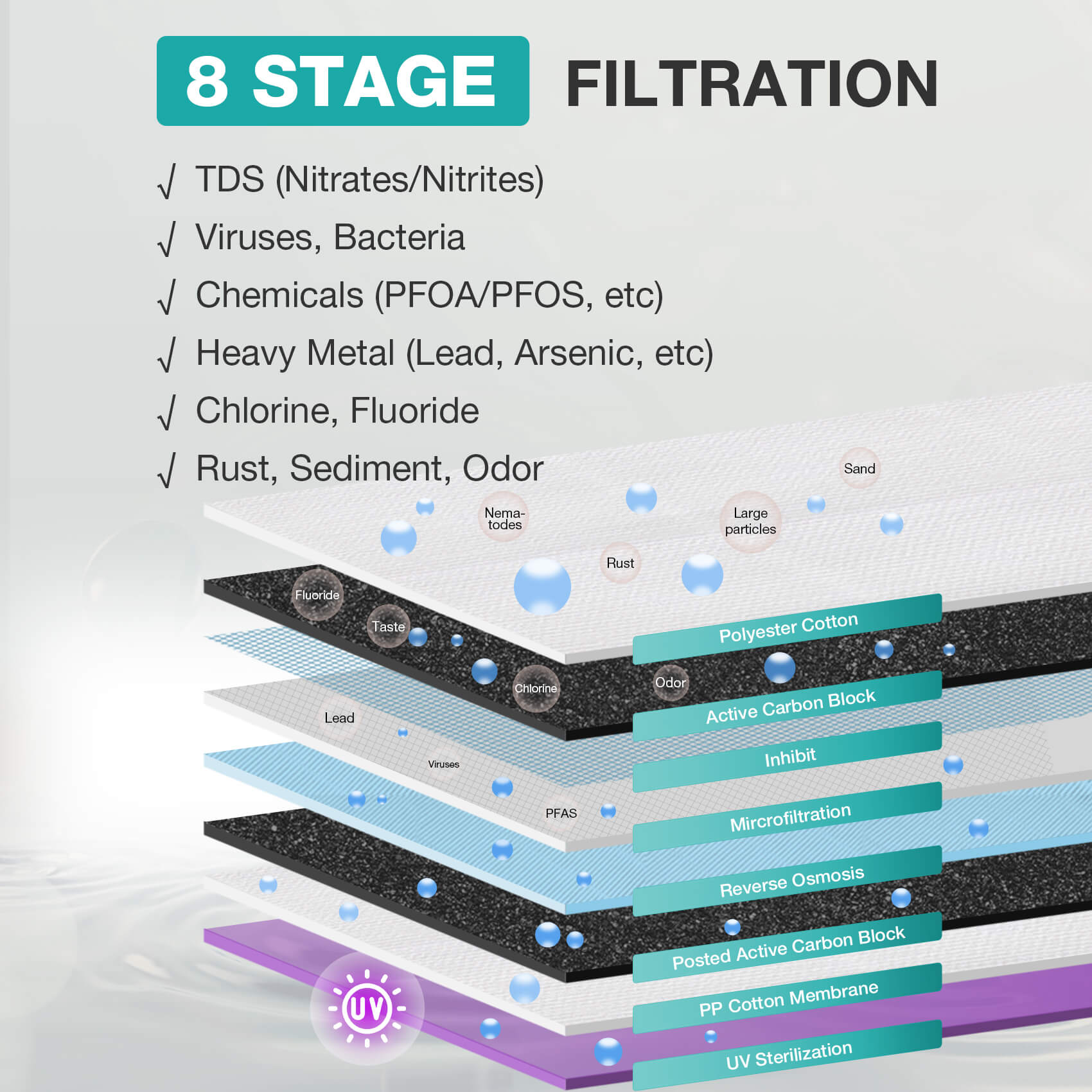 SimPure T1-400UV 8 Stage 400GPD Under Sink Tankless RO System with UV & Nearly 0 TDS