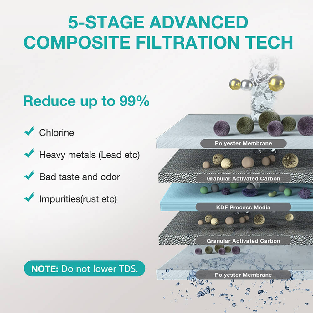 SimPure V7 5 Stage Under Kitchen Sink Water Filter System