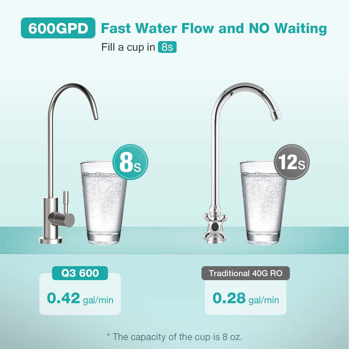 SimPure Q3 600GPD 7-Stage Under Sink Tankless Reverse Osmosis Water Filtration System