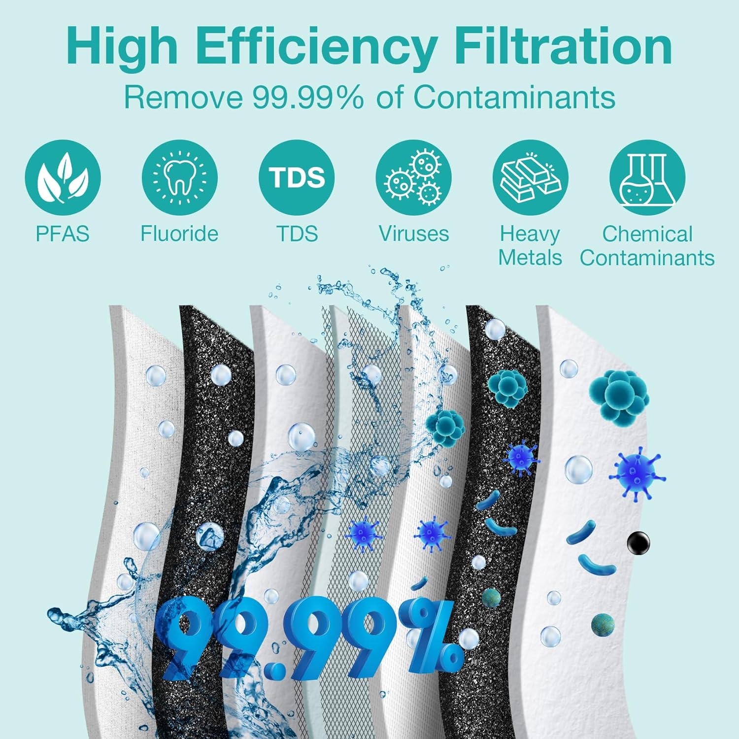 SimPure Q3-600 7-Stage 600GPD Under Sink Tankless RO Water Filtration System