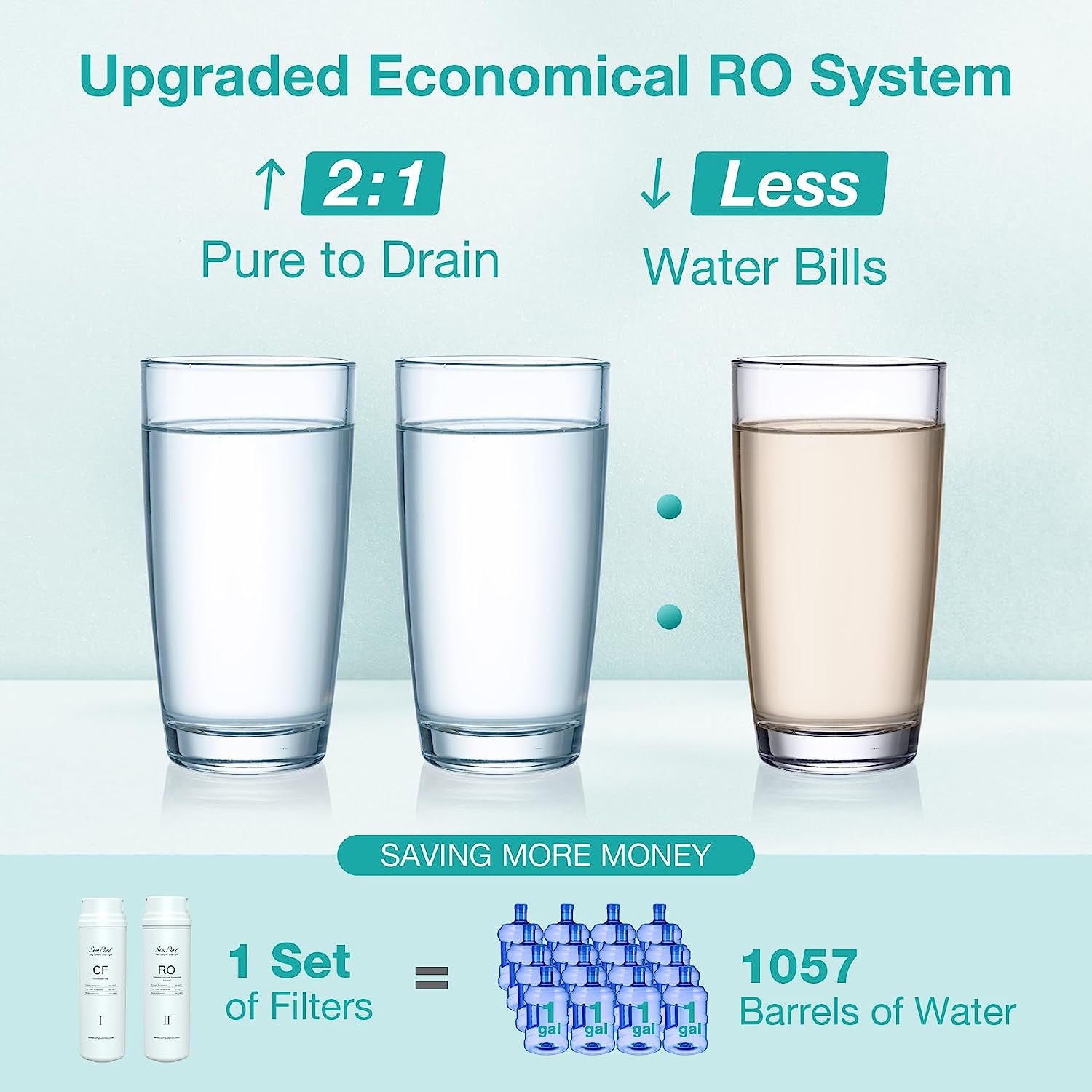 SimPure Q3 600GPD 7-Stage Under Sink Tankless Reverse Osmosis Water Filtration System