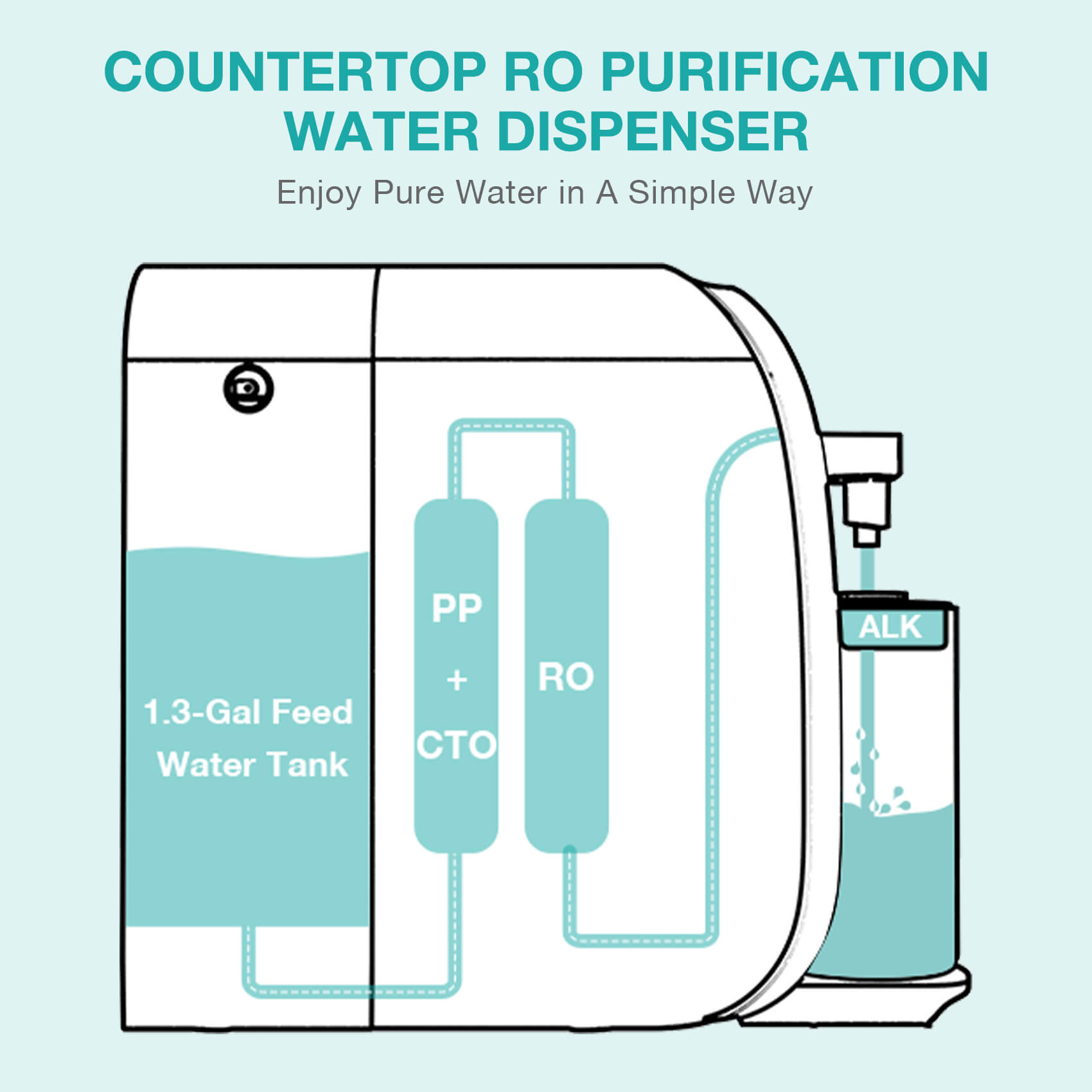 SimPure Y7T-BW-A Countertop RO System with Portable Glass Water Pitcher & Extra Alkaline Remineralization