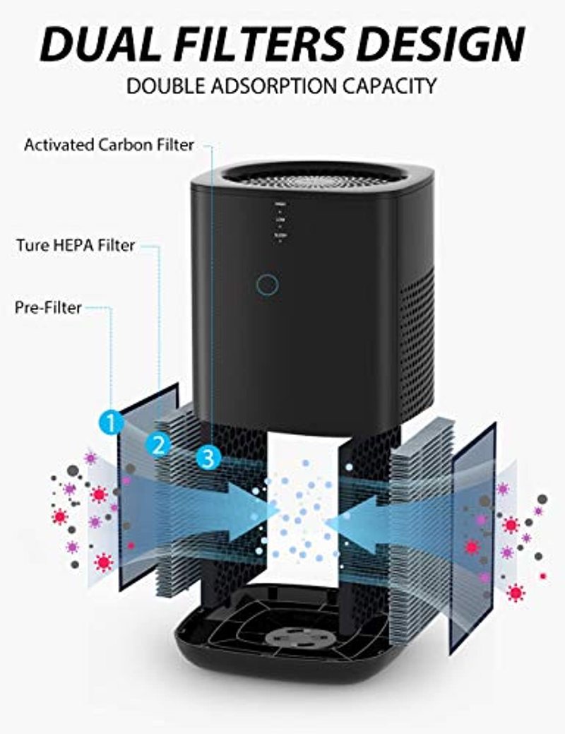 air purifier filter replacement