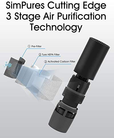 Air Purifier Filters Replacement For DrivePure MS6 | True HEPA  | 3-Stage Filtration