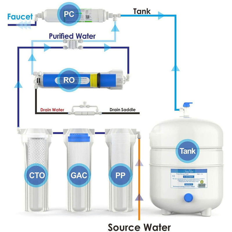 SimPure 3.2 Gallon Water Storage Tank For Reverse Osmosis RO Water Filter System