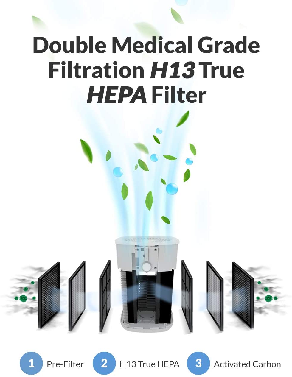 RedyPure JR6 Air Purifier Filter | True HEPA Replacement | 3-Stage Filtration