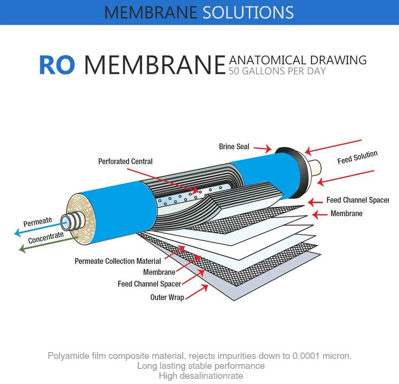 ro membrane