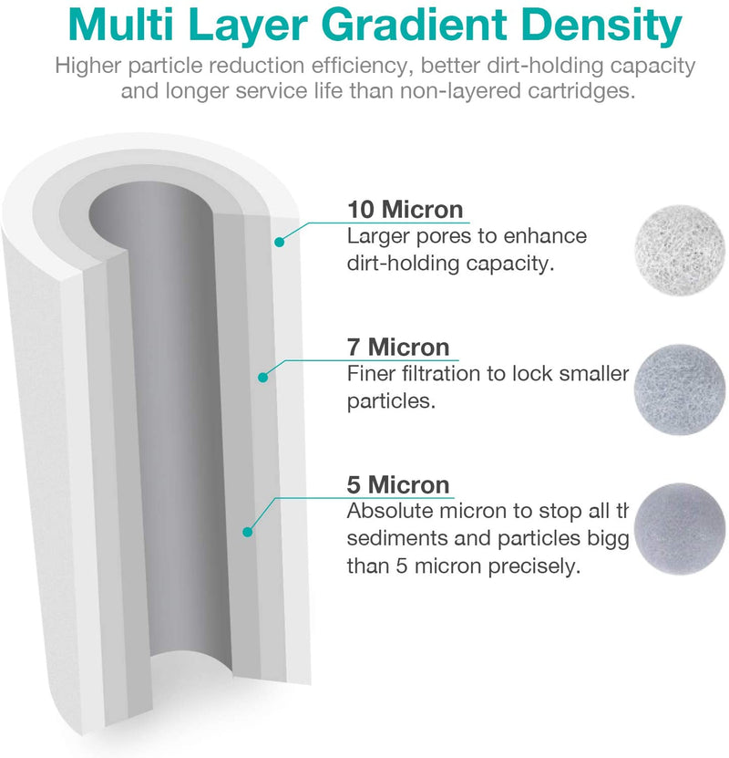 SimPure 4.5 x 10 Inch Whole House PP Sediment Water Filter Replacement Cartridge (4 Pack)