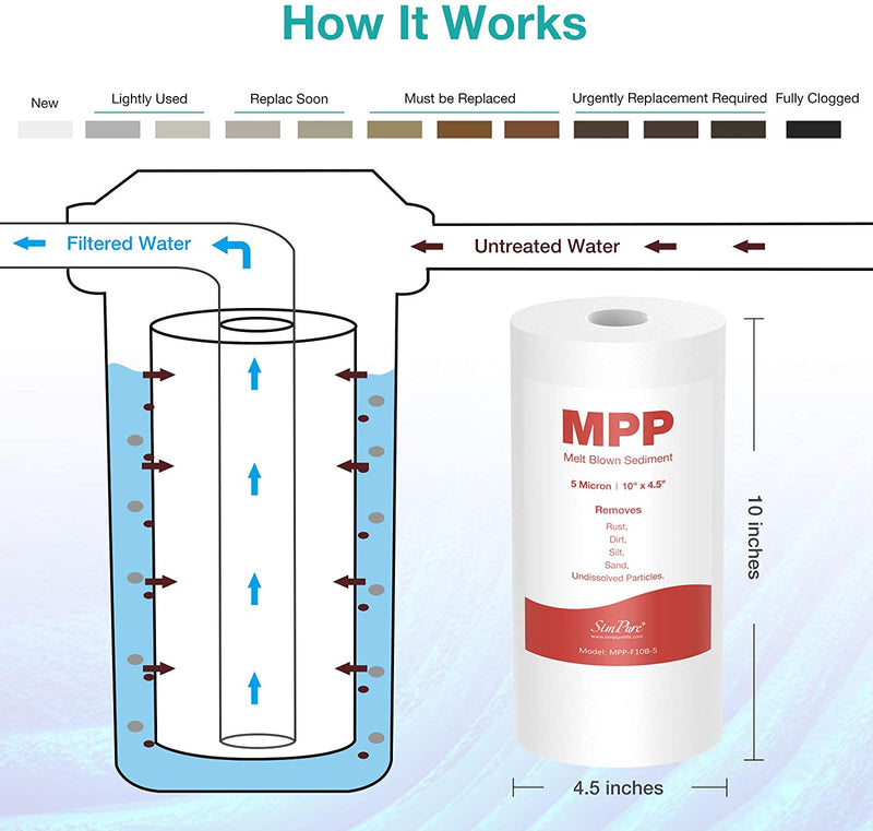 SimPure 4.5 x 10 Inch Whole House PP Sediment Water Filter Replacement Cartridge (4 Pack)
