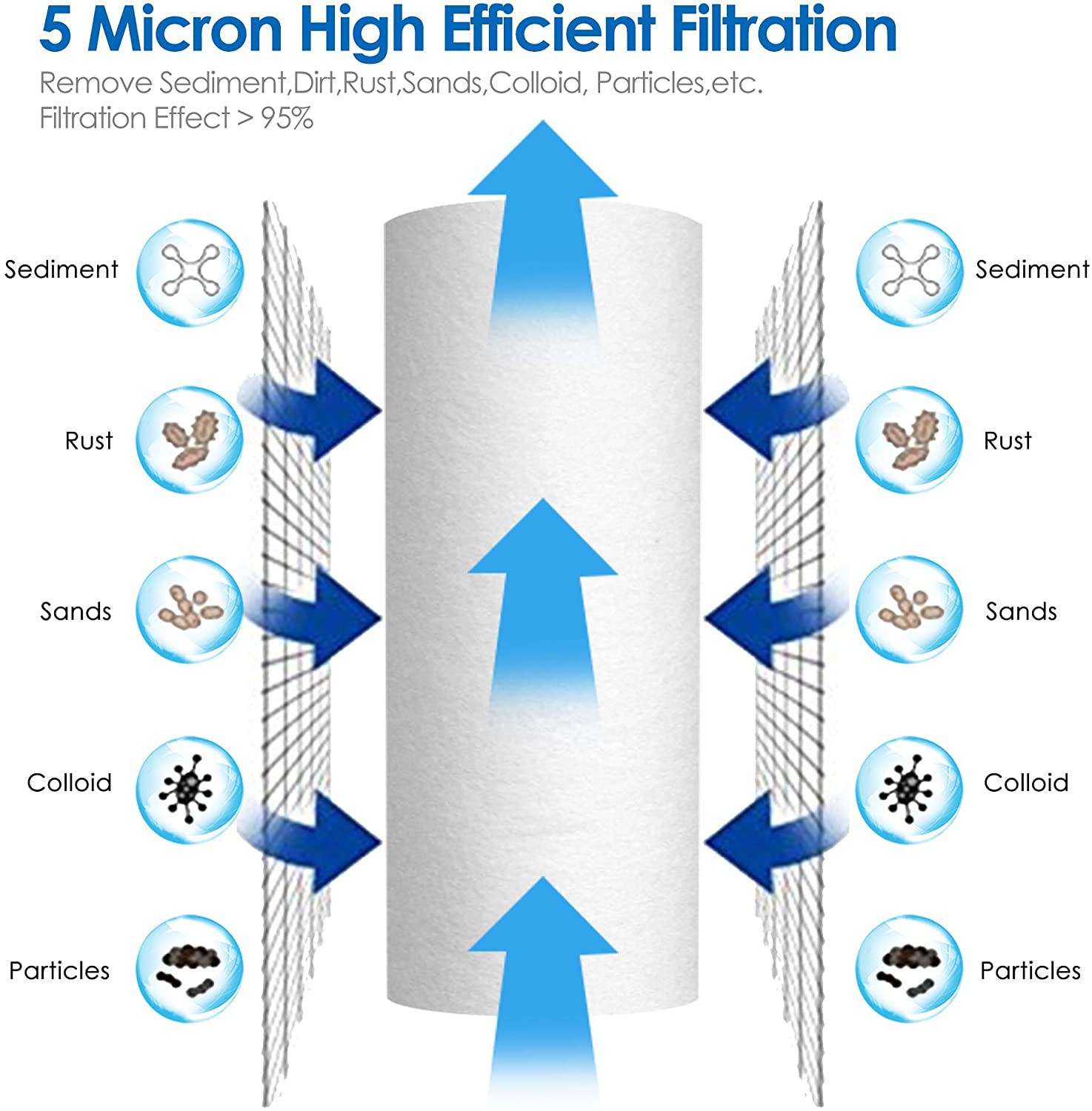 polypropylene sediment water filter