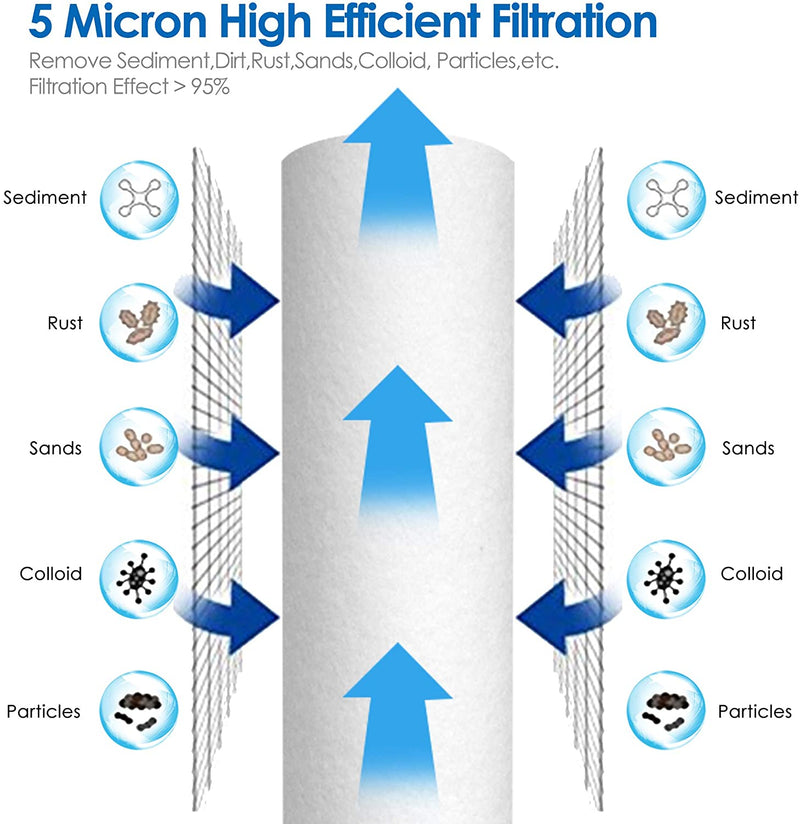 pp sediment filter 5 micron