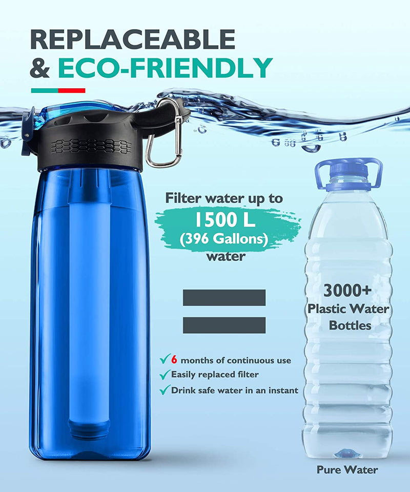 water bottle replacement filter