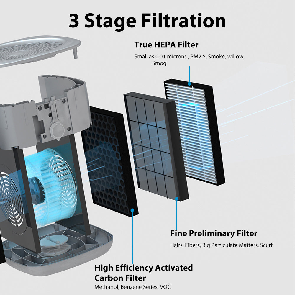 SimPure AP3J9 Air Purifier | 20db Quietest True HEPA  Air Purifier