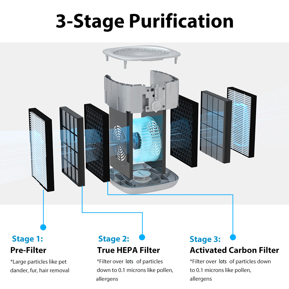 SimPure AP3J9 Air Purifier | 20db Quietest True HEPA  Air Purifier