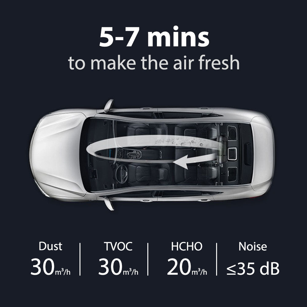 car air purifier with hepa filter